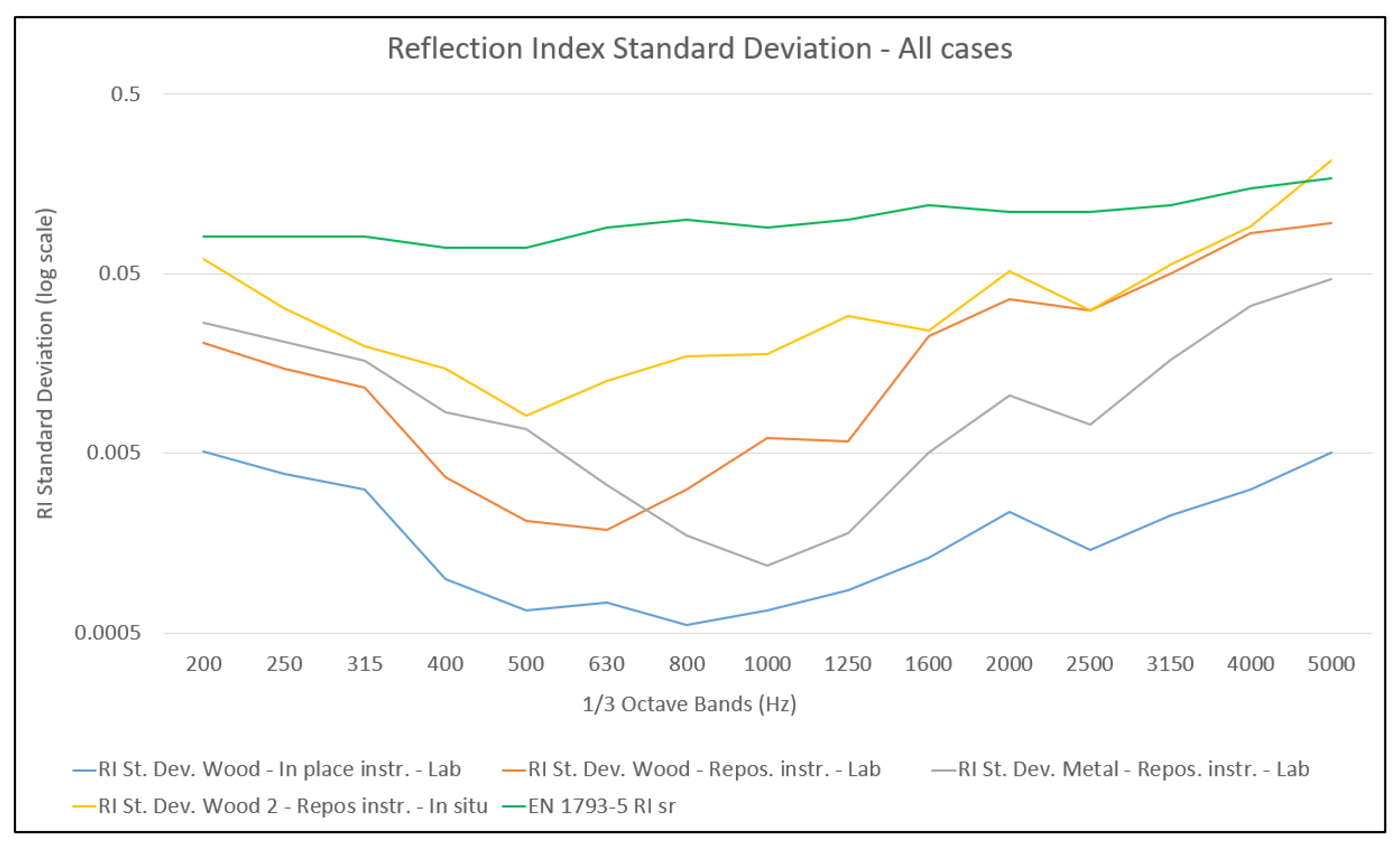 Environments 10 00139 g015 Environments 10 00139 g015