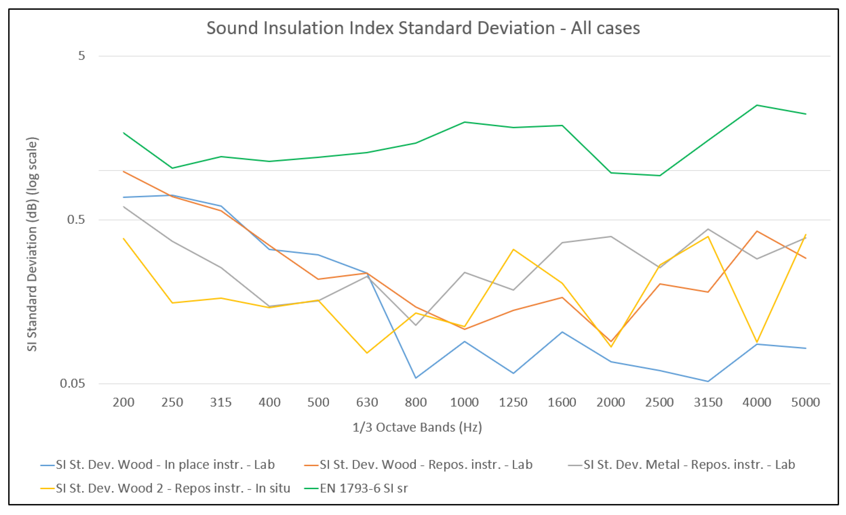 Environments 10 00139 g016 Environments 10 00139 g016