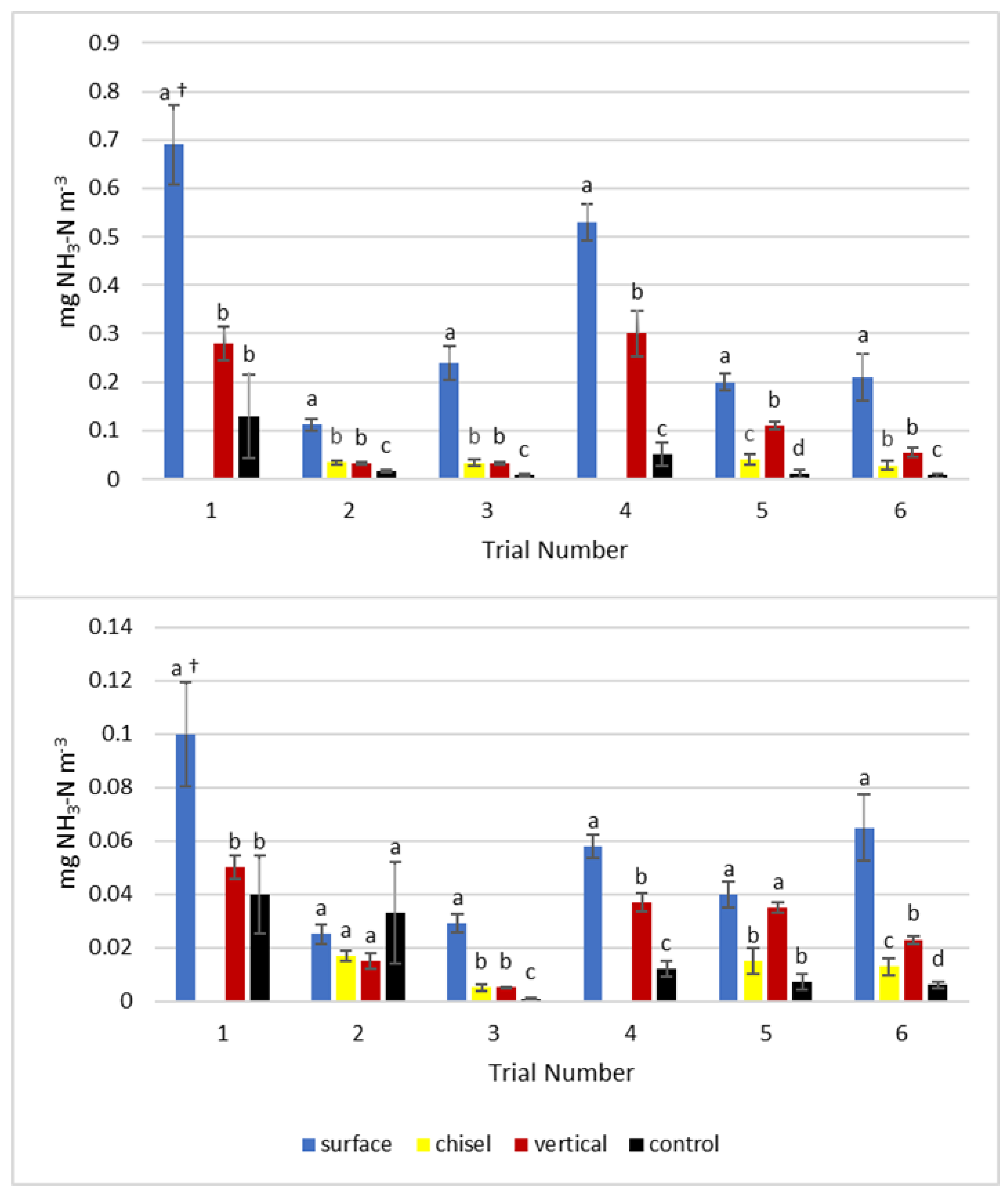 Environments 10 00140 g002