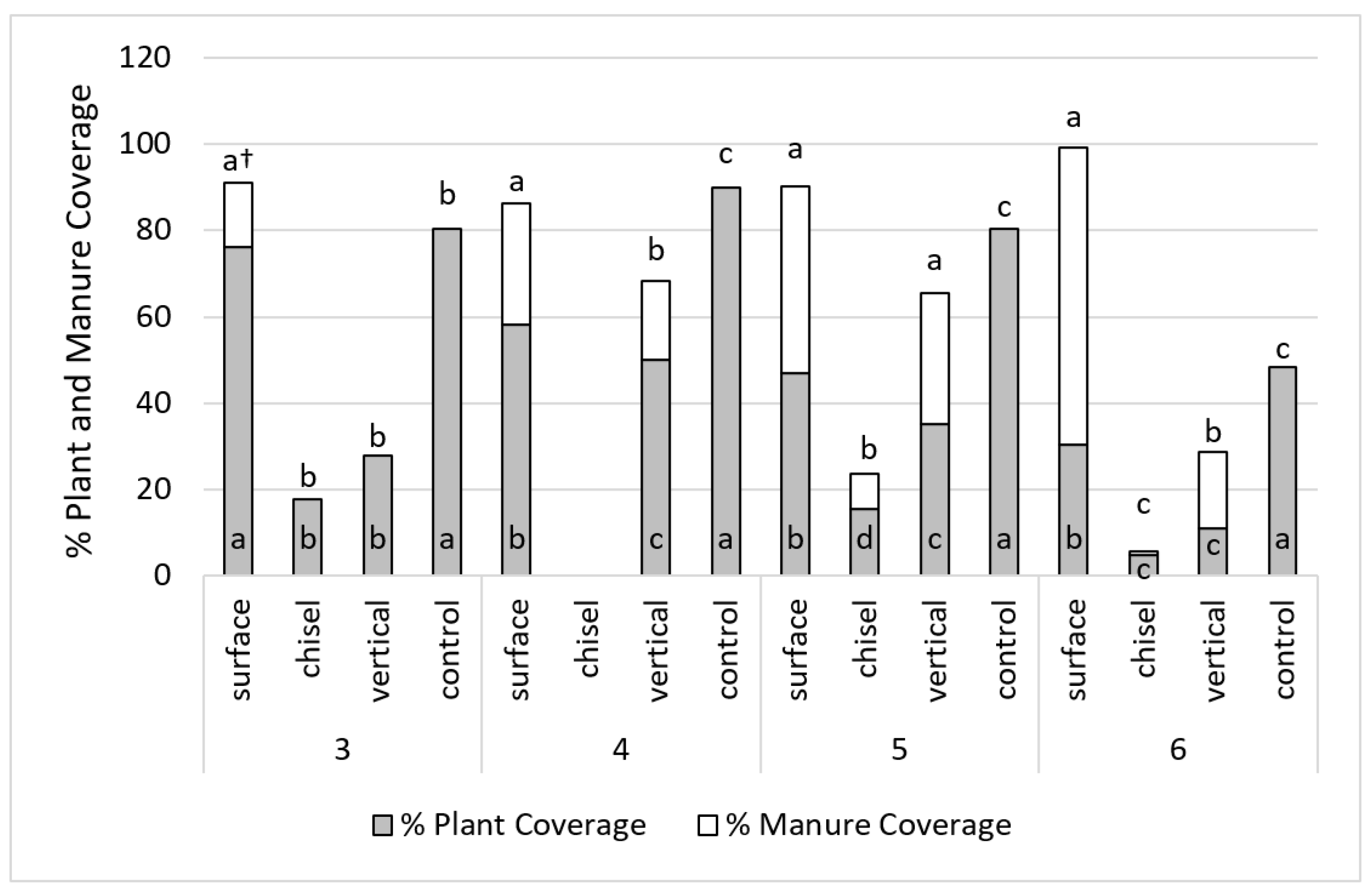 Environments 10 00140 g003