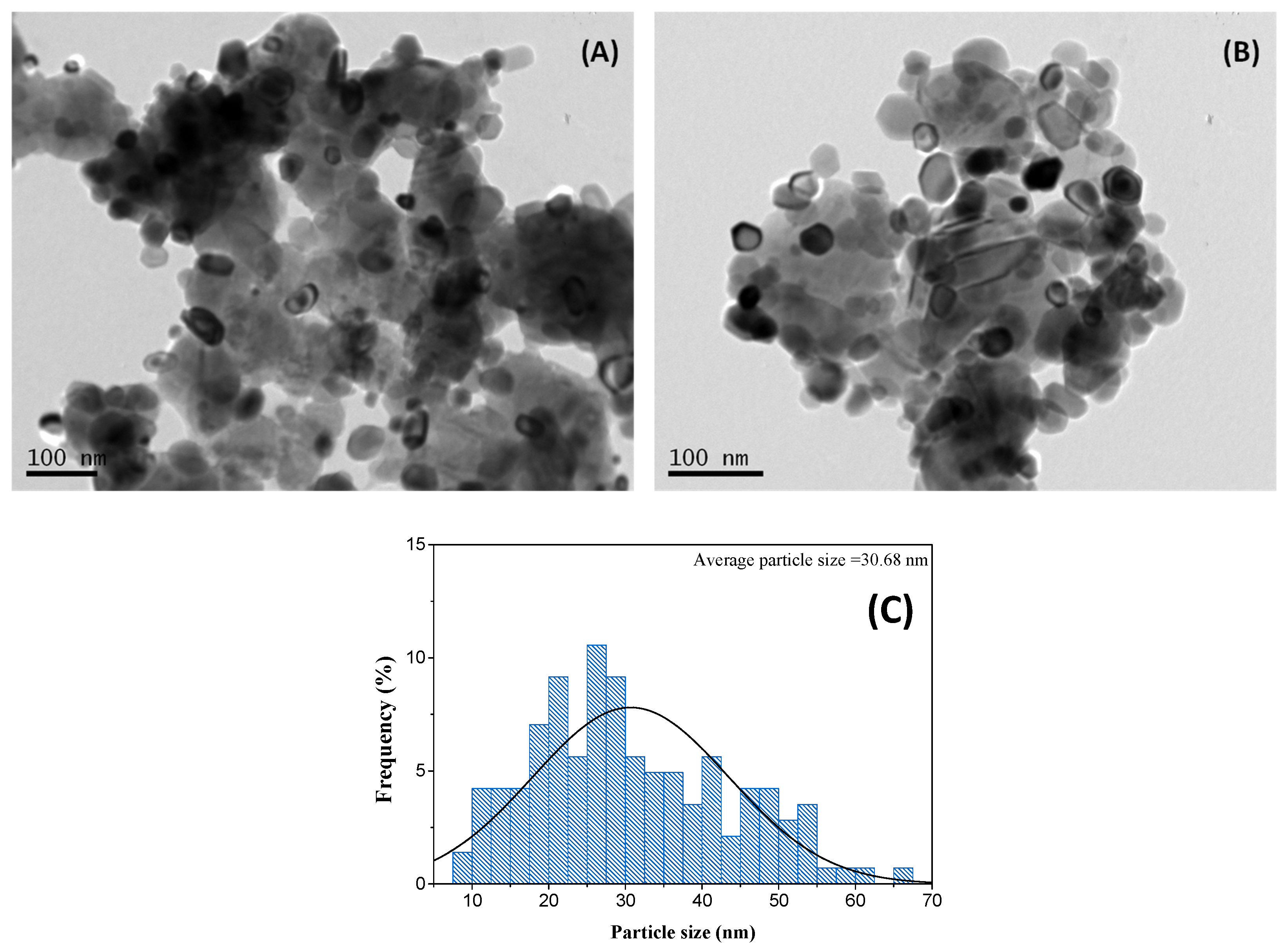Environments 10 00147 g002
