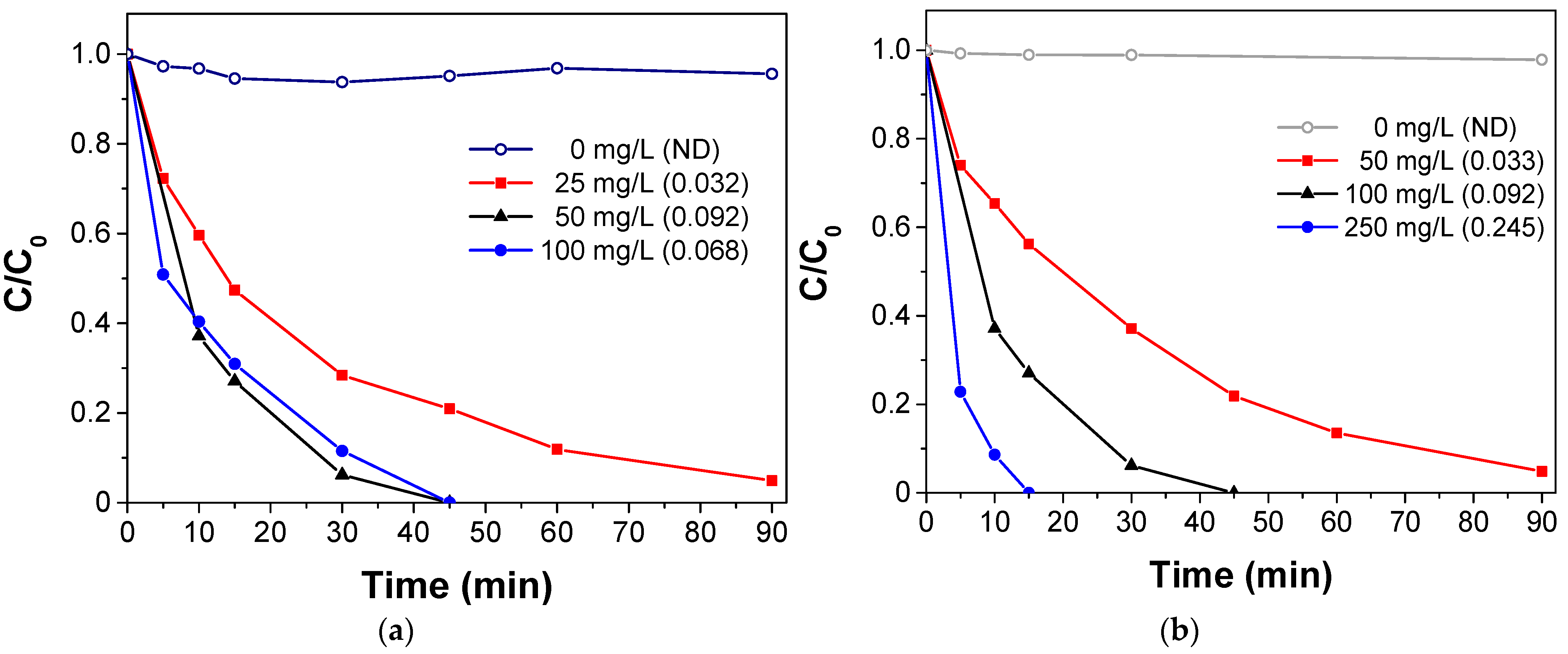 Environments 10 00147 g003