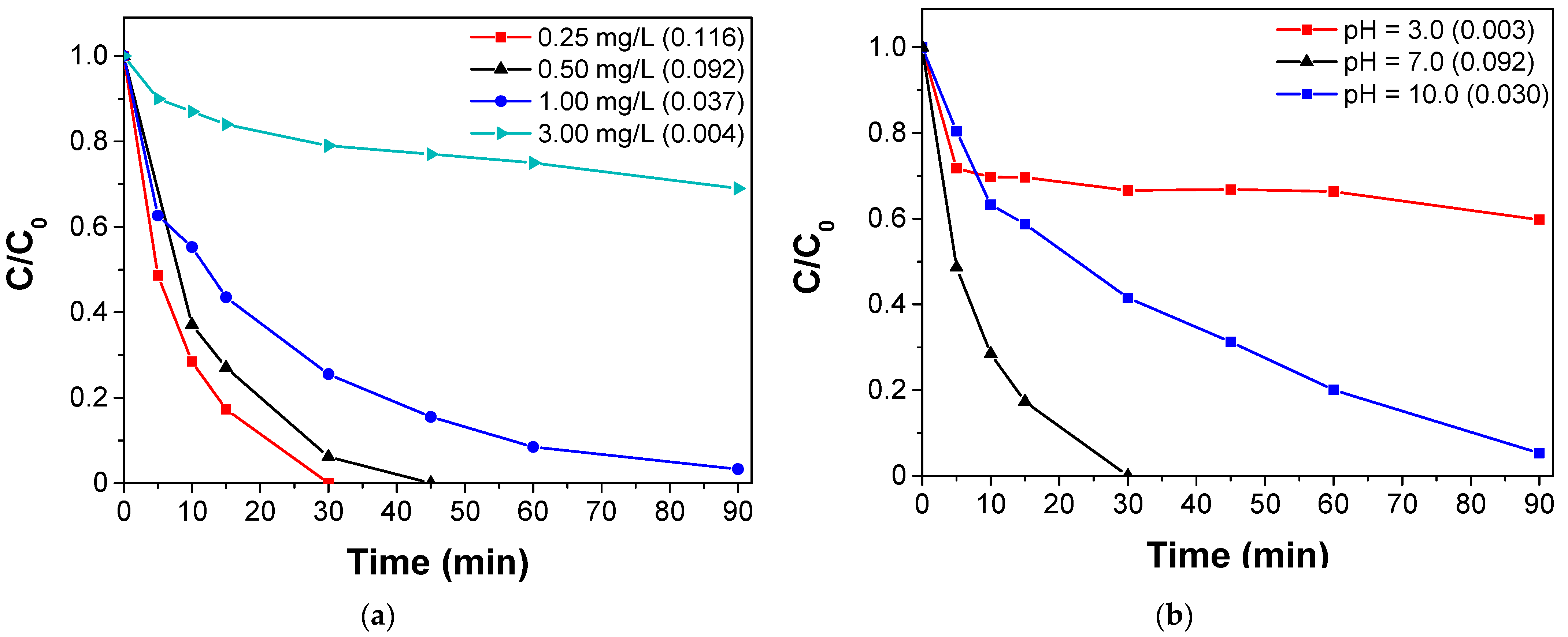 Environments 10 00147 g004
