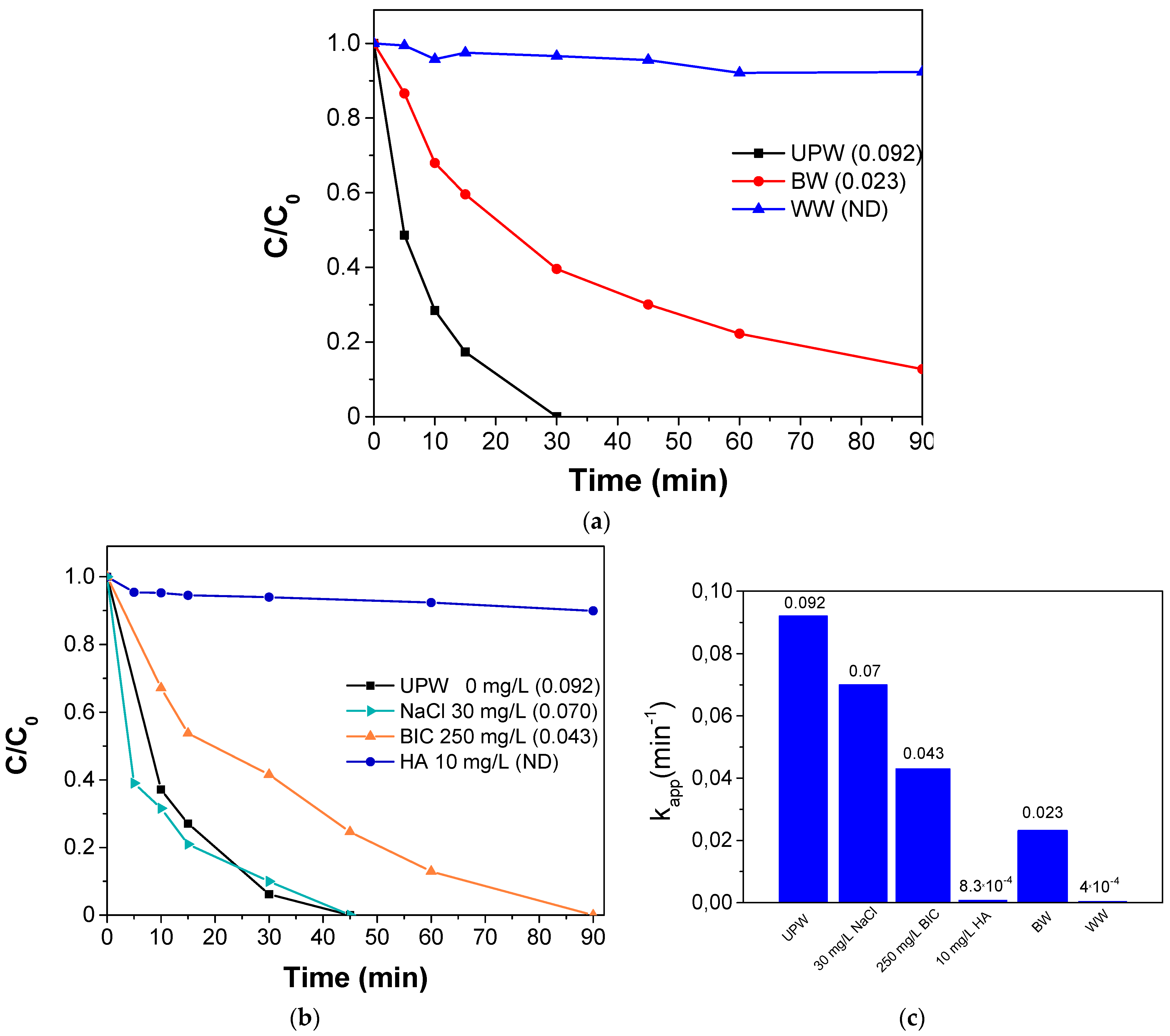 Environments 10 00147 g005