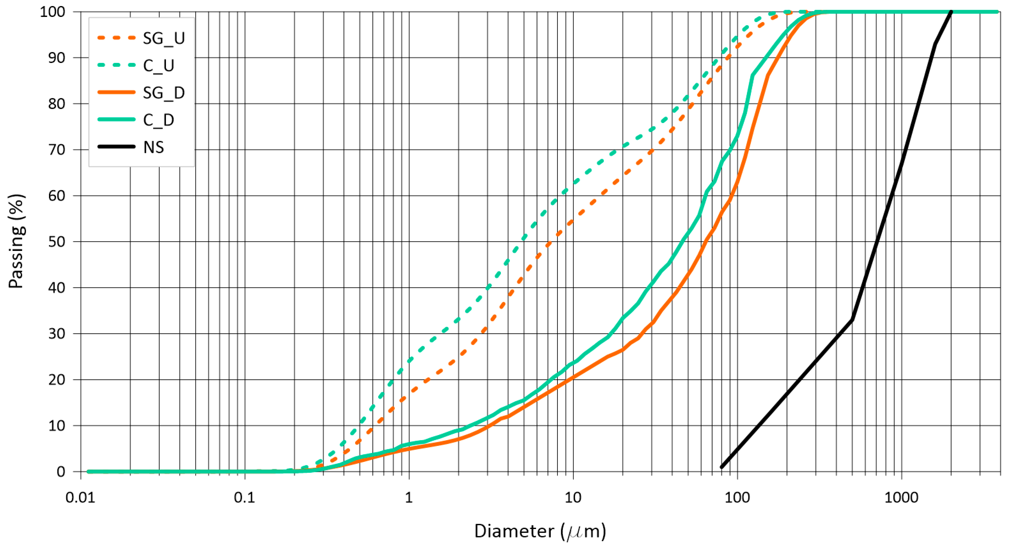 Environments 10 00149 g003