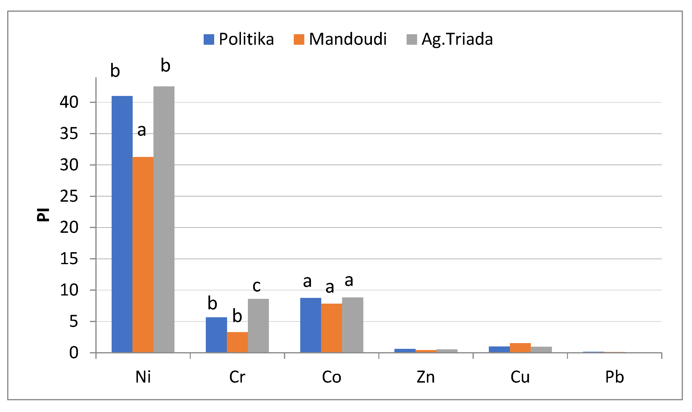 Environments 10 00150 g003