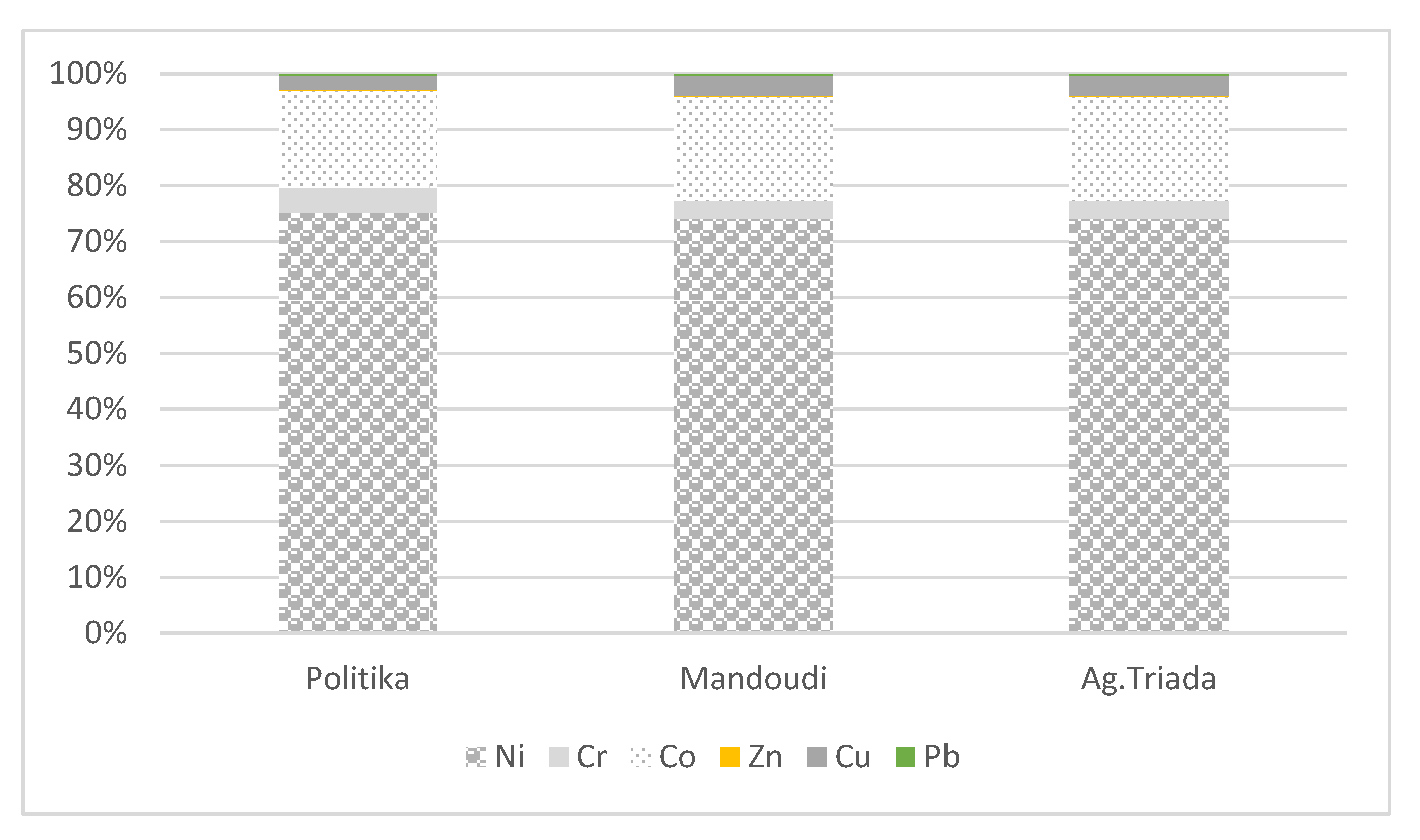 Environments 10 00150 g005