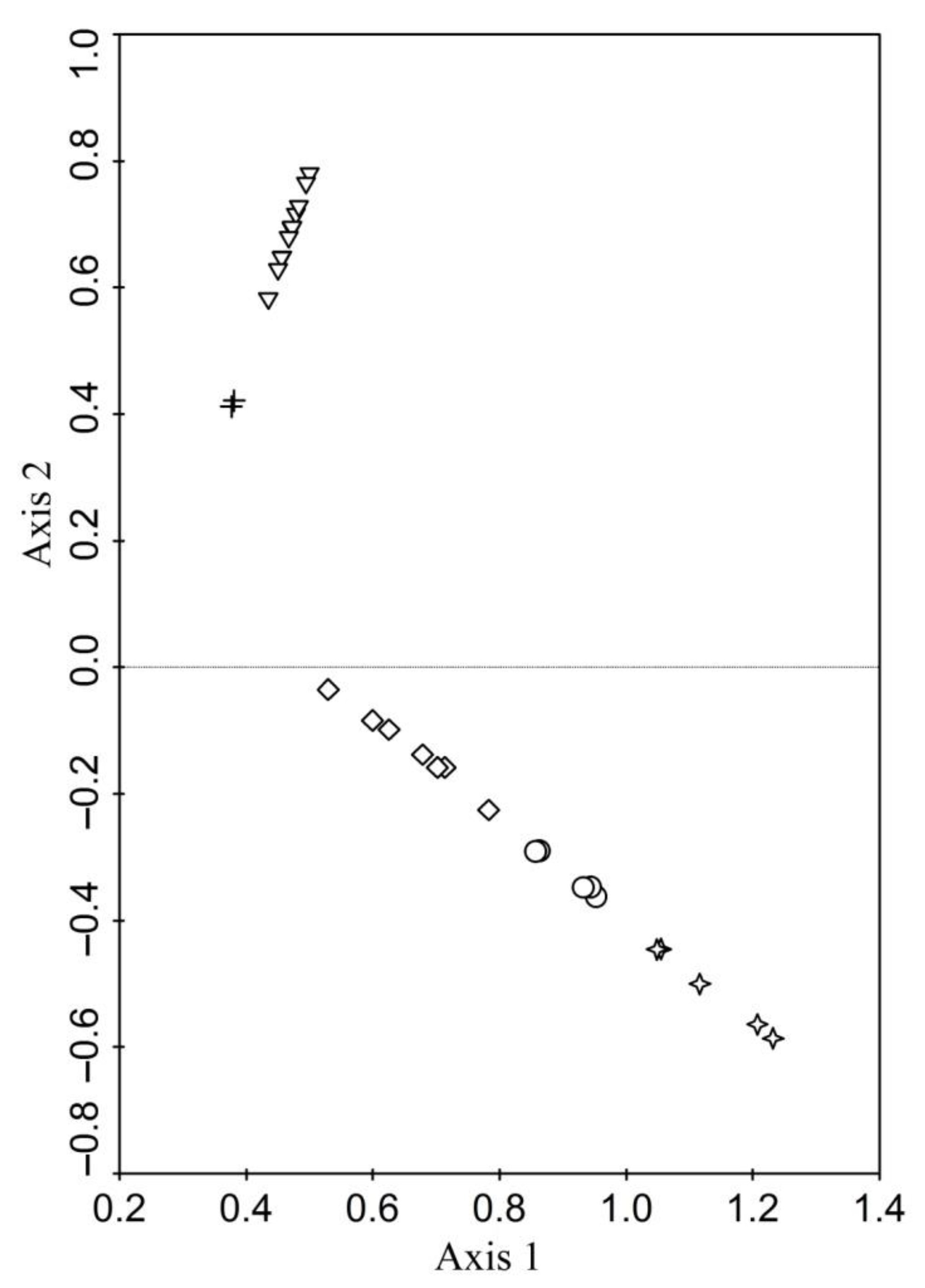 Environments 10 00154 g002