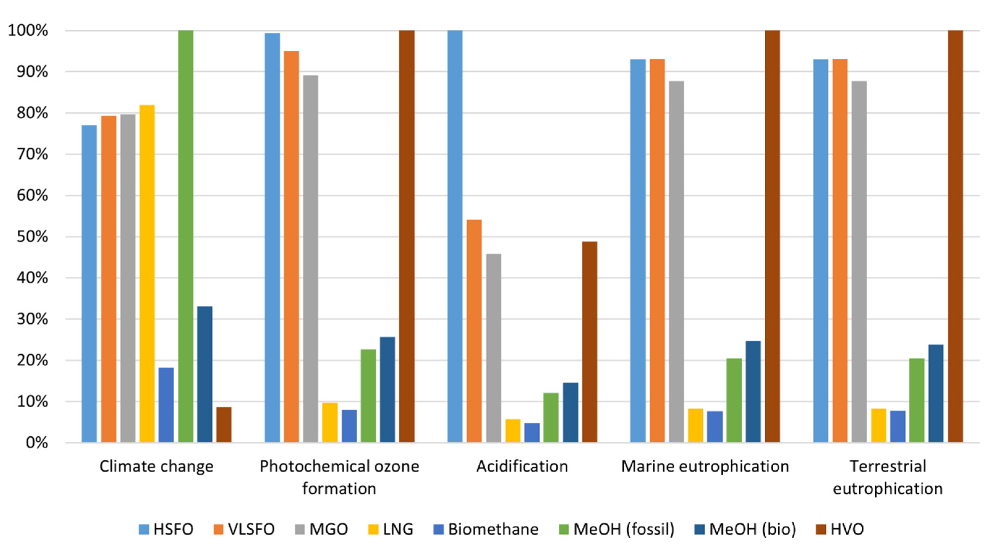 Environments 10 00155 g002
