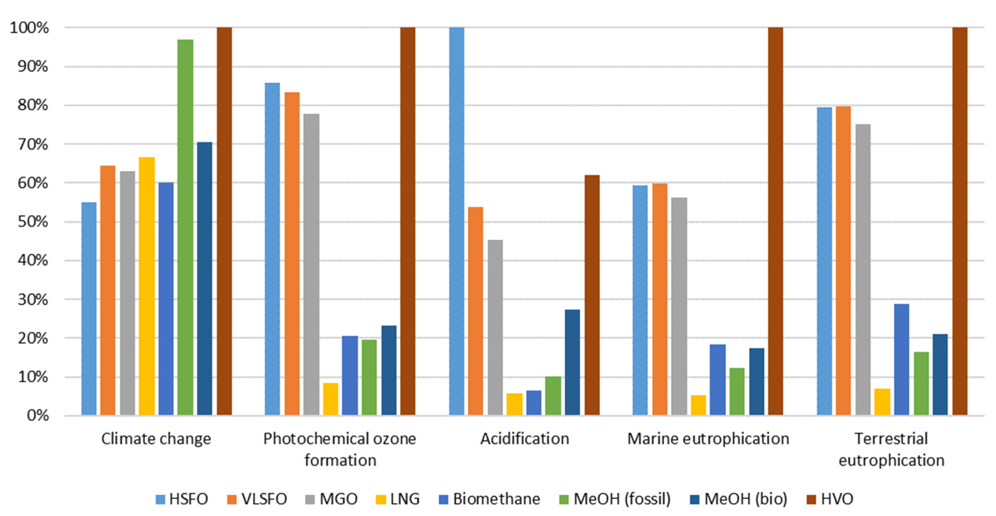 Environments 10 00155 g003