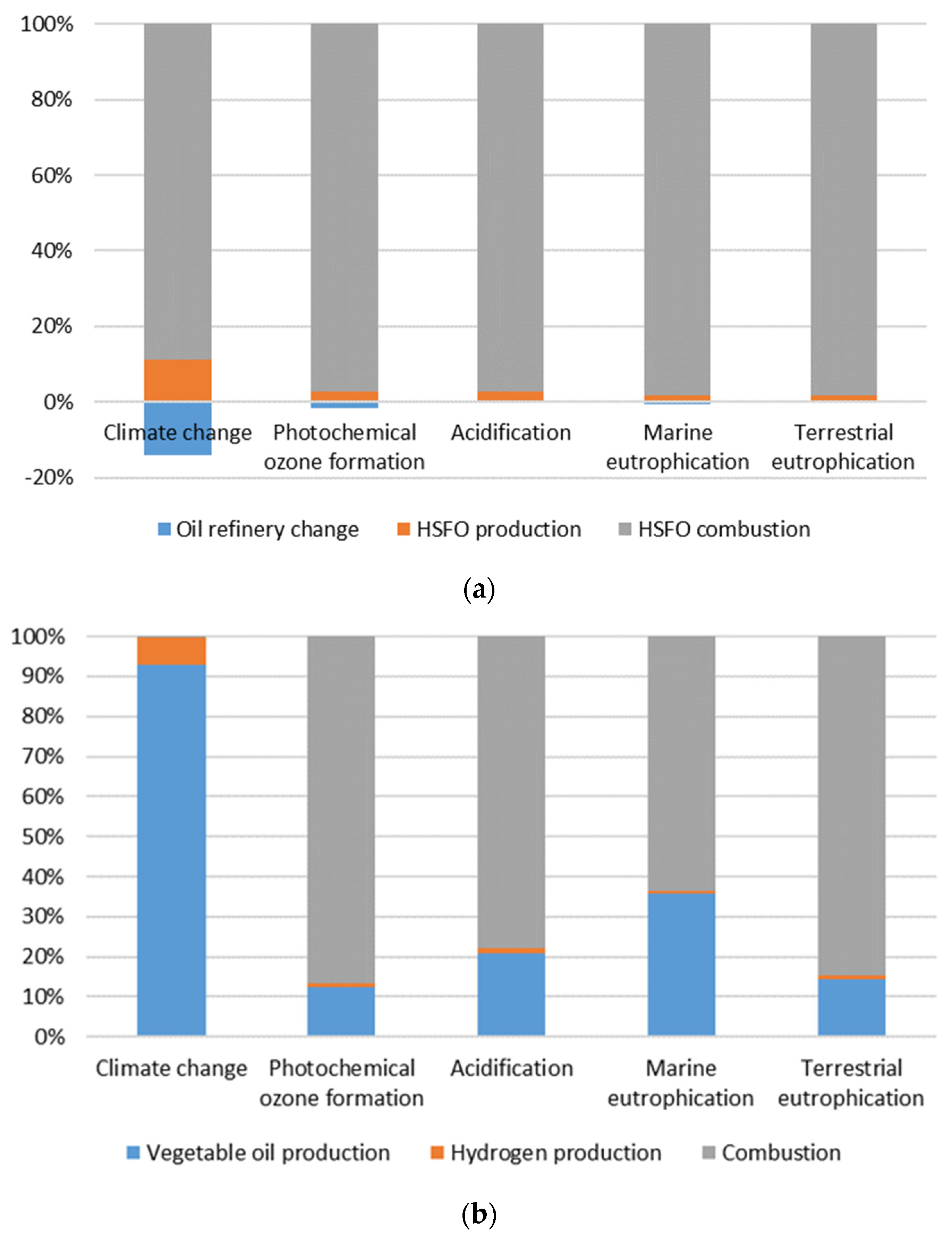 Environments 10 00155 g004