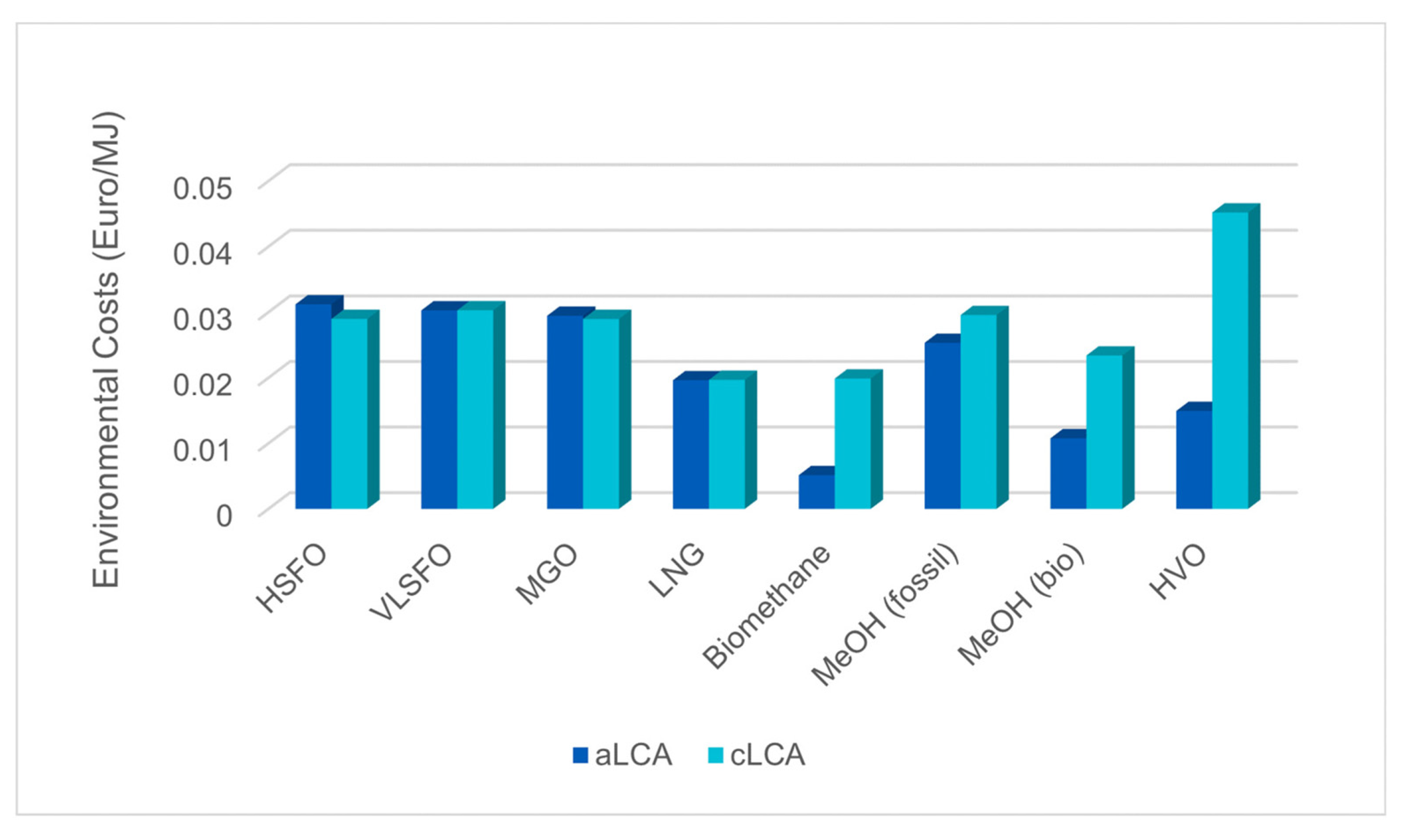 Environments 10 00155 g006