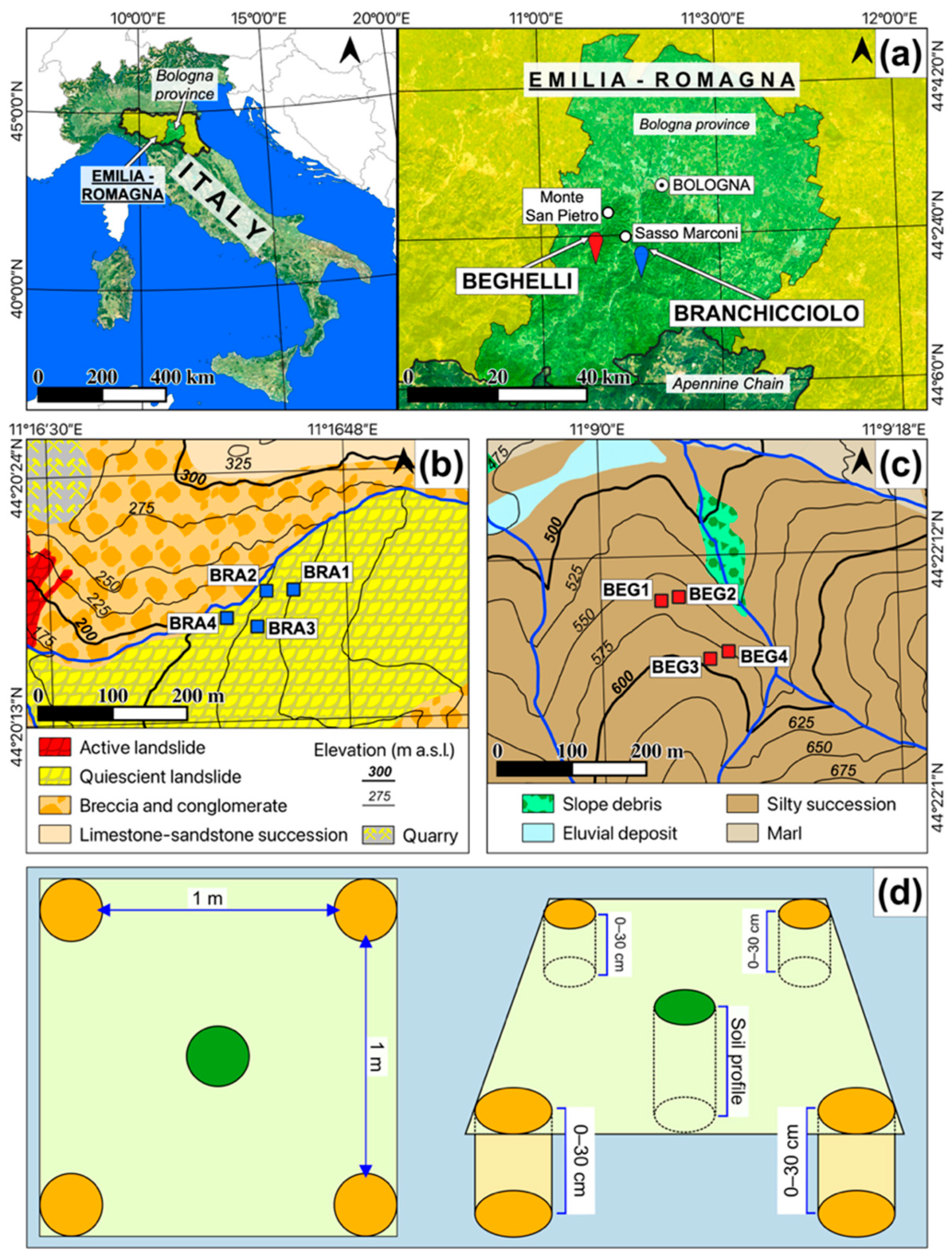 Environments 10 00156 g001
