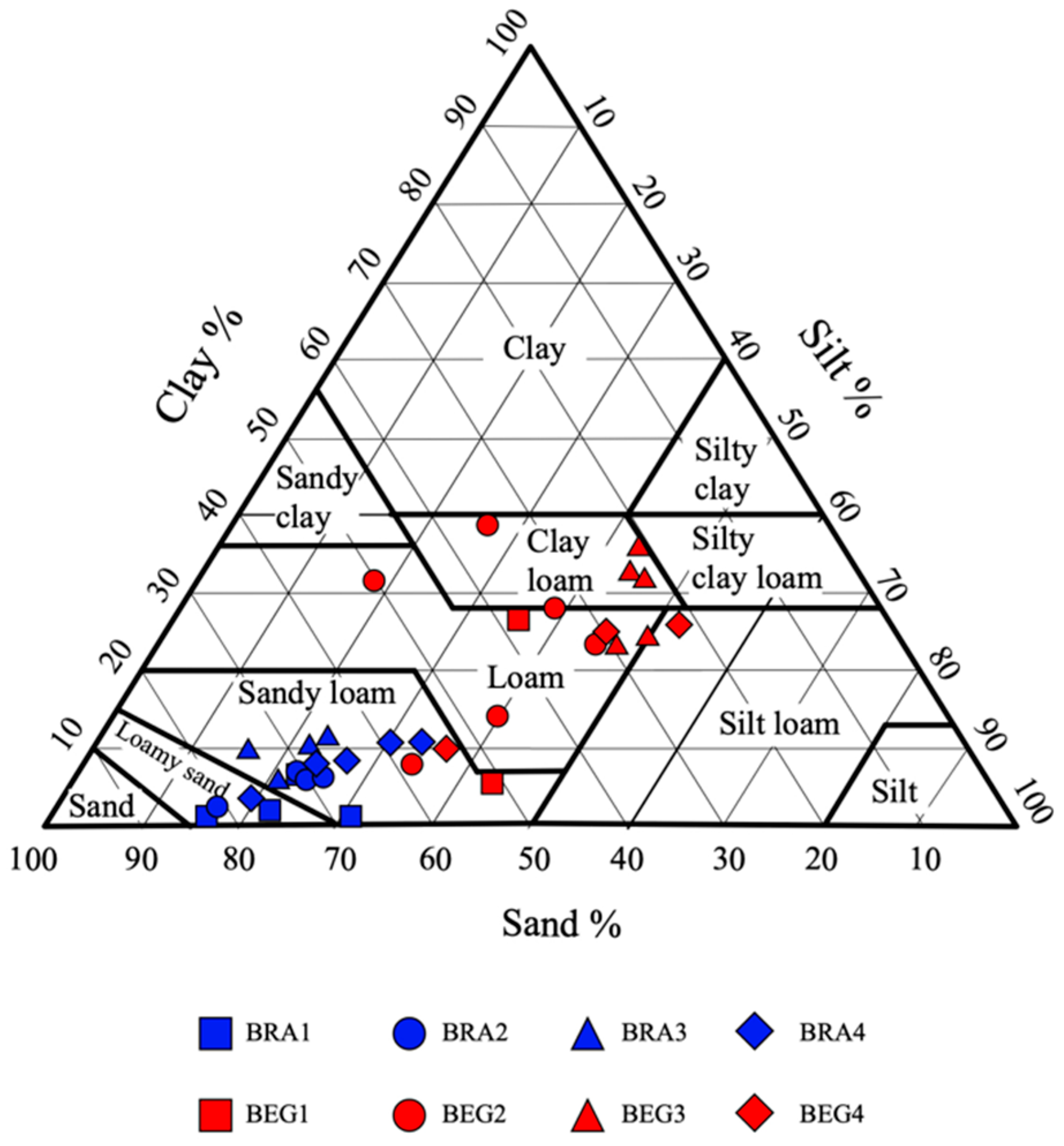 Environments 10 00156 g003