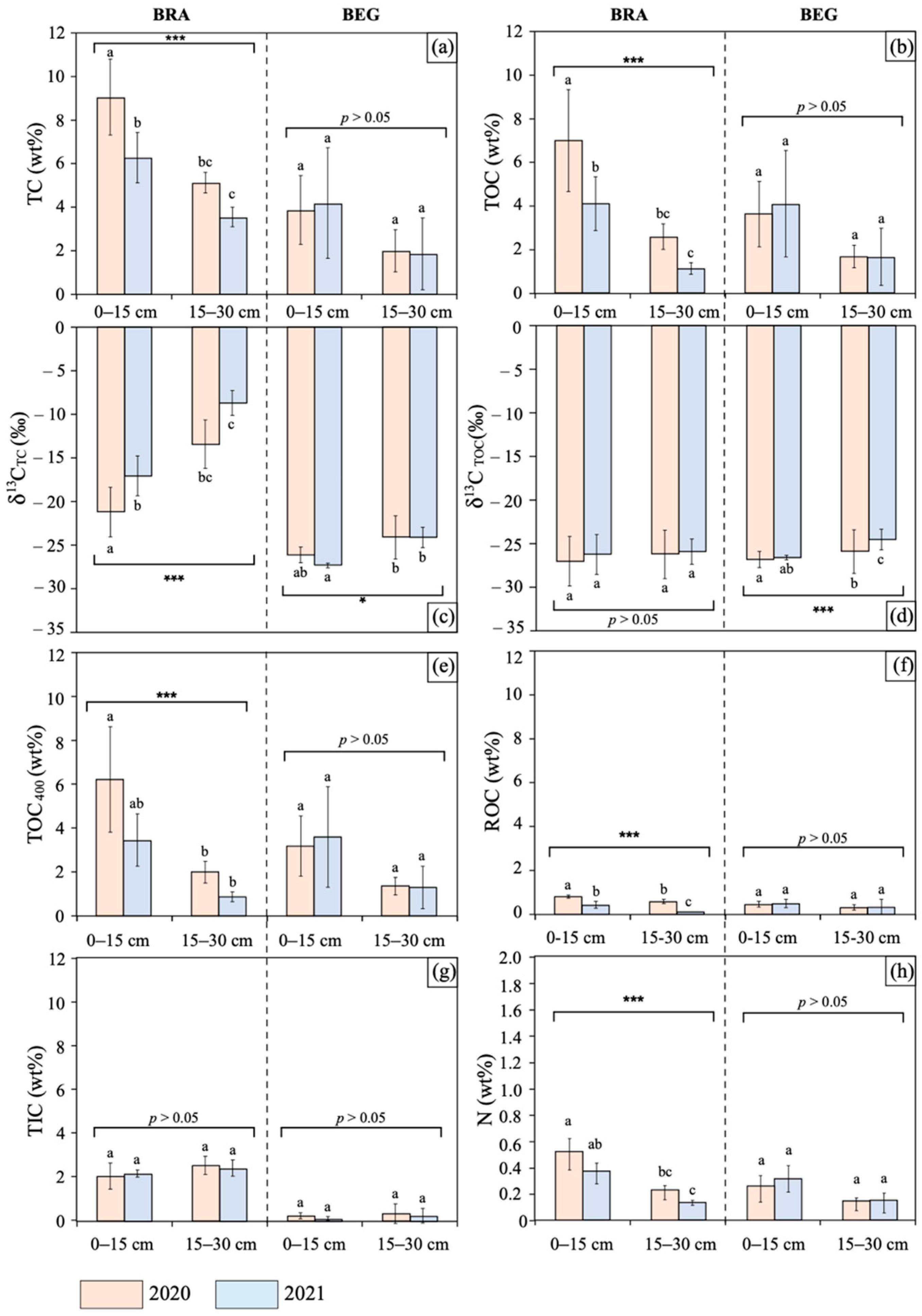 Environments 10 00156 g004