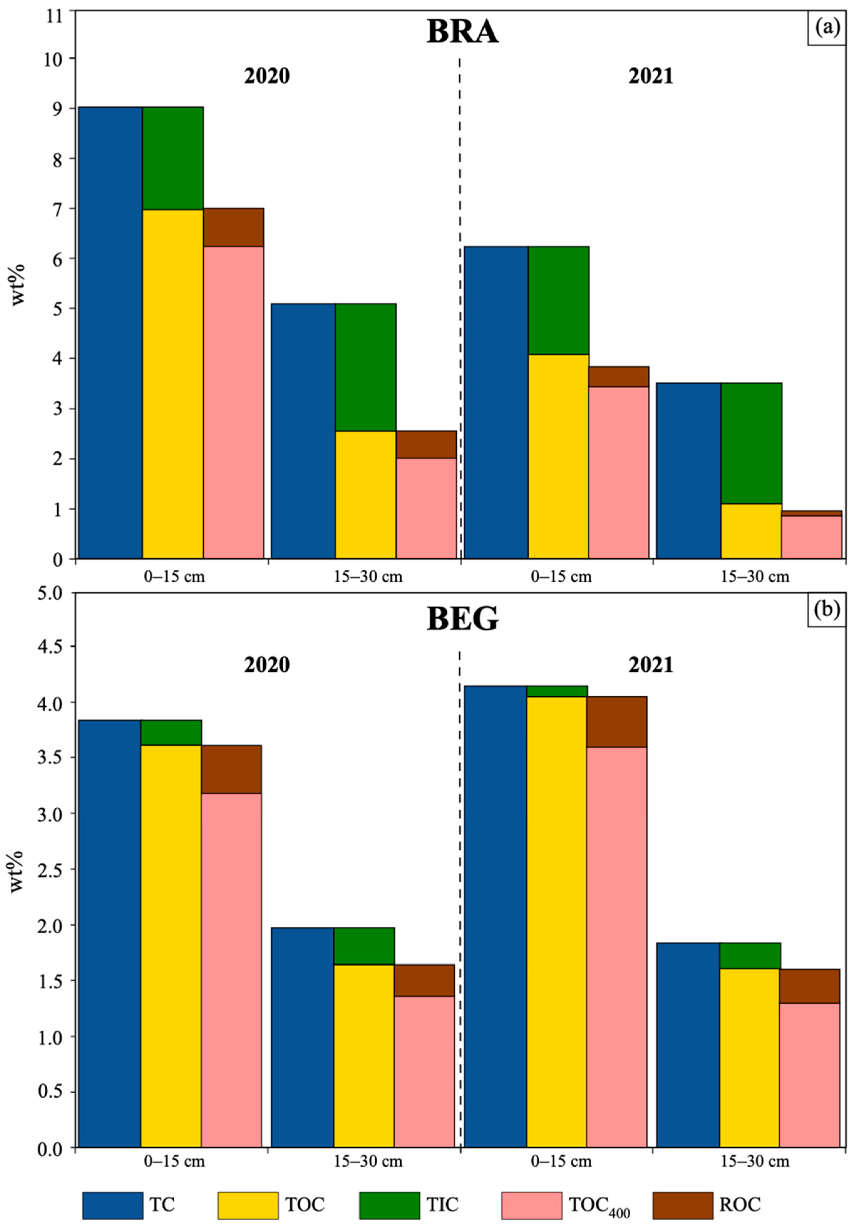 Environments 10 00156 g005