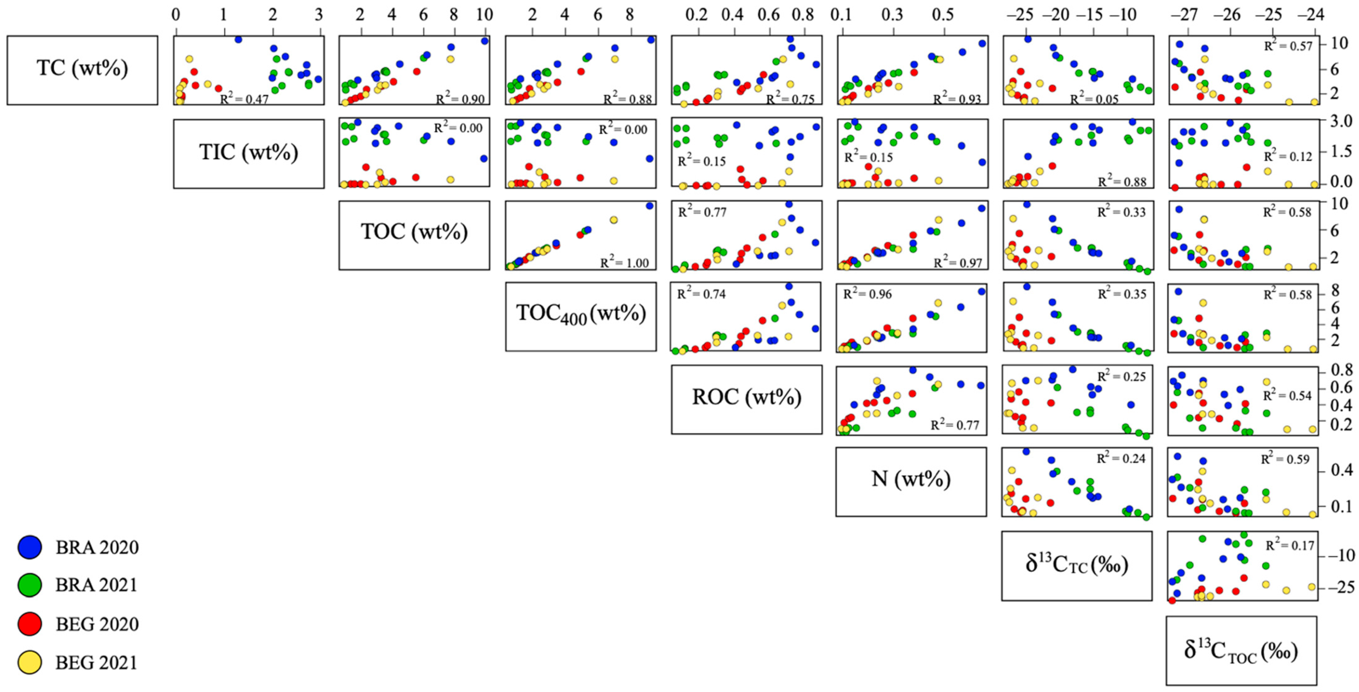 Environments 10 00156 g006