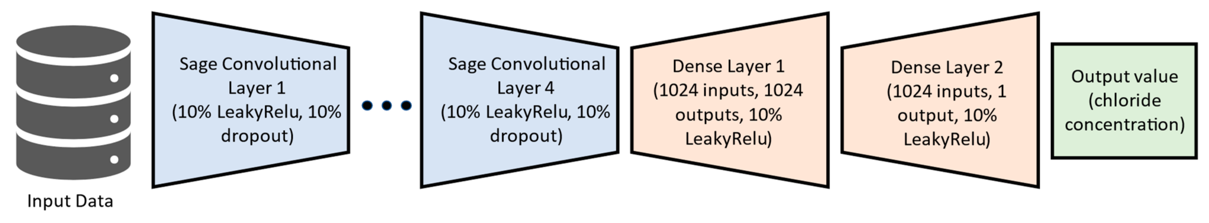Environments 10 00157 g006