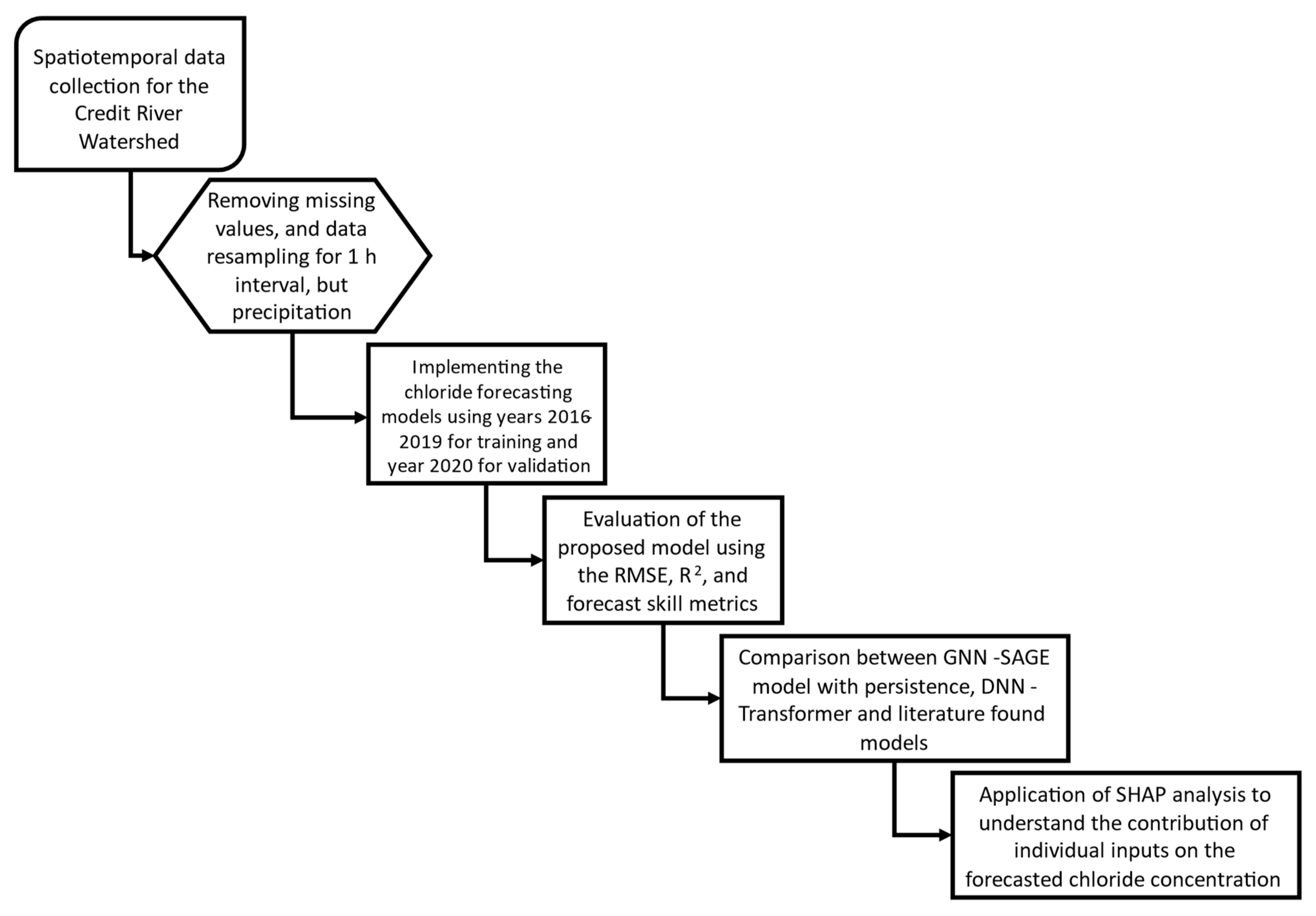 Environments 10 00157 g007