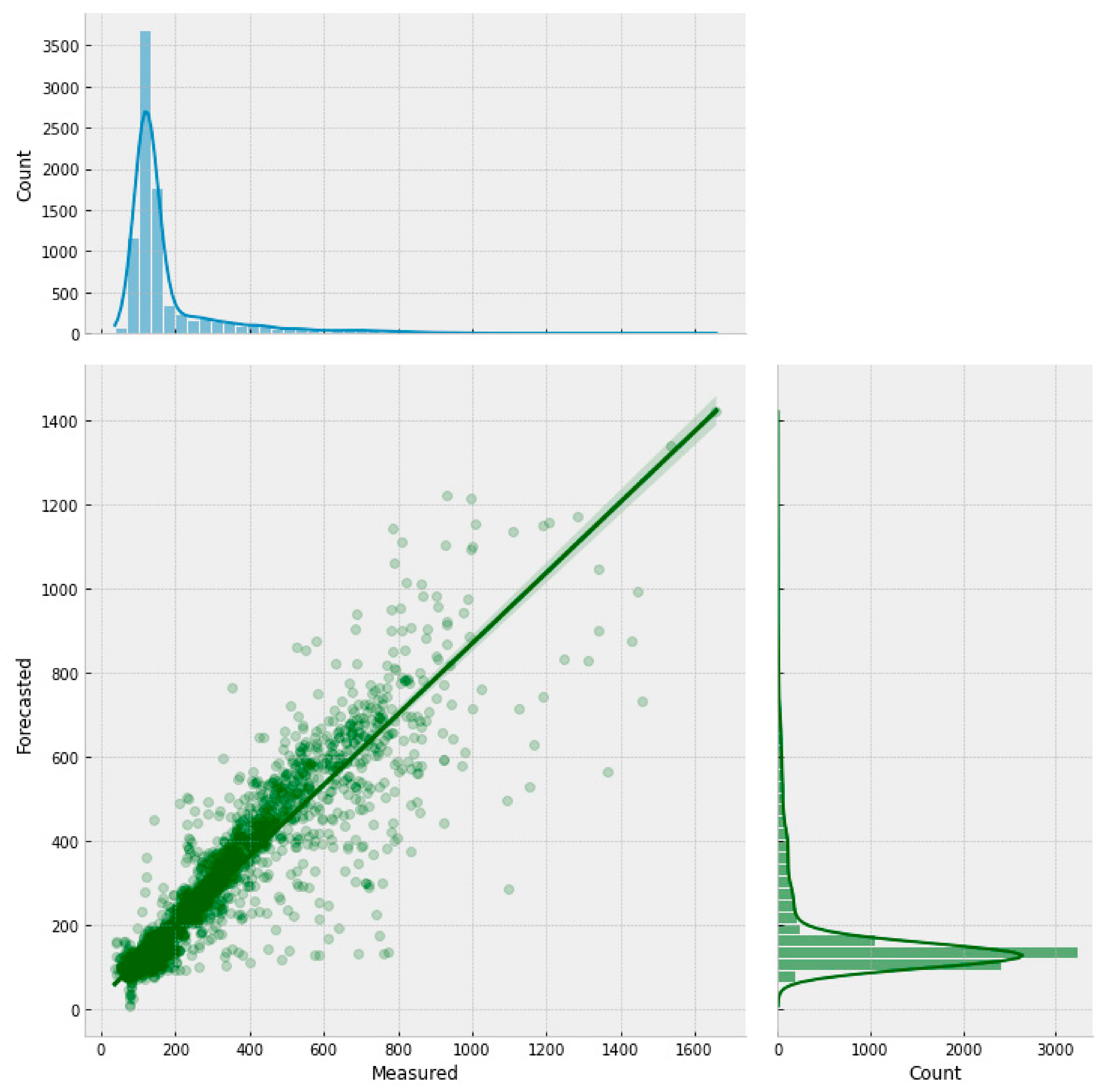 Environments 10 00157 g012