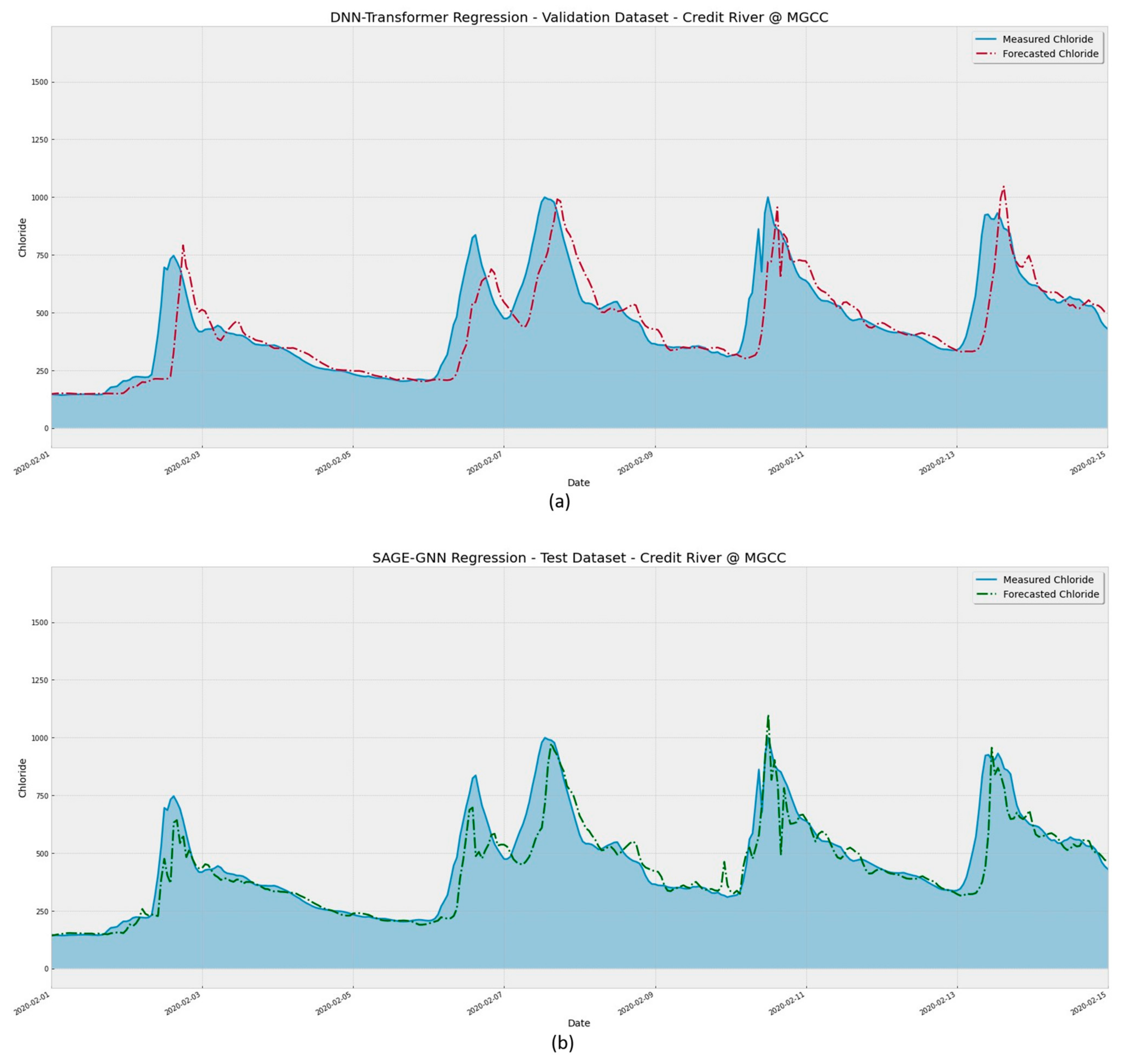 Environments 10 00157 g014