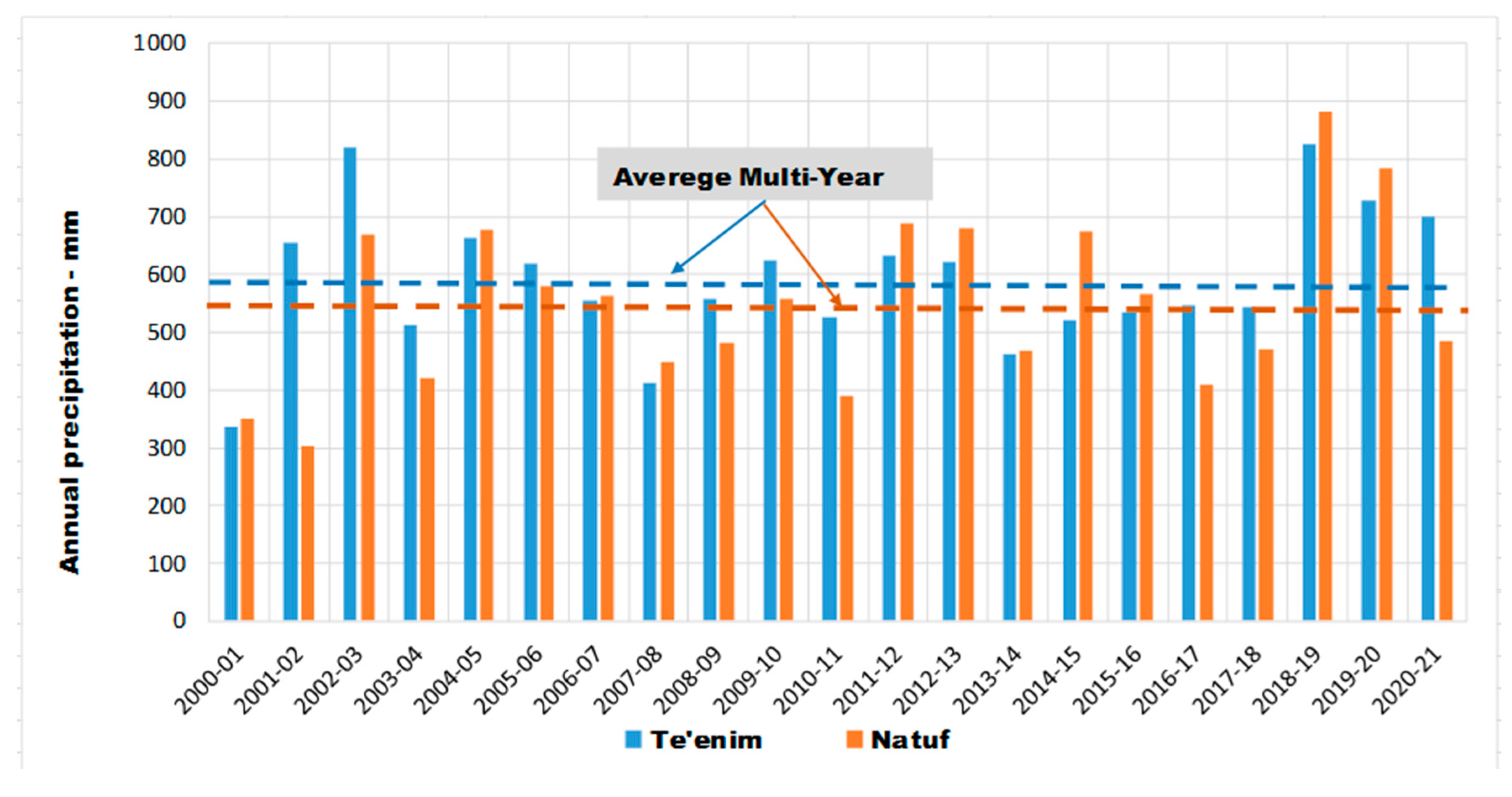 Environments 10 00158 g005