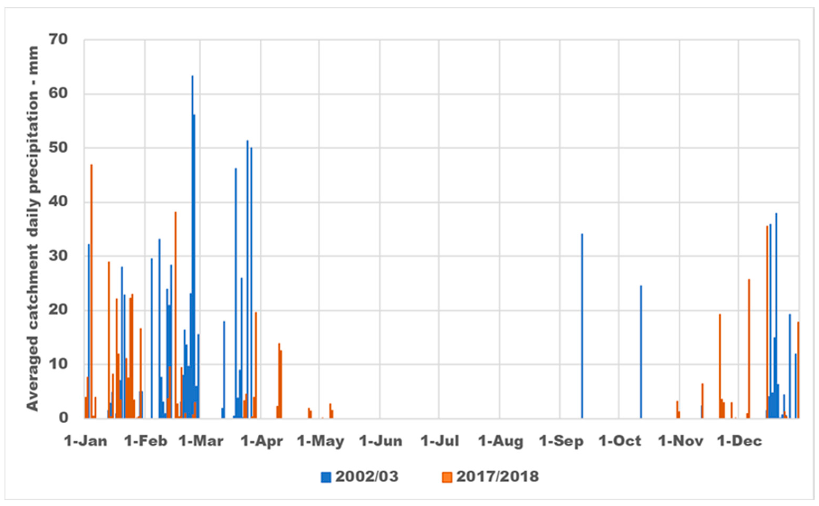 Environments 10 00158 g006
