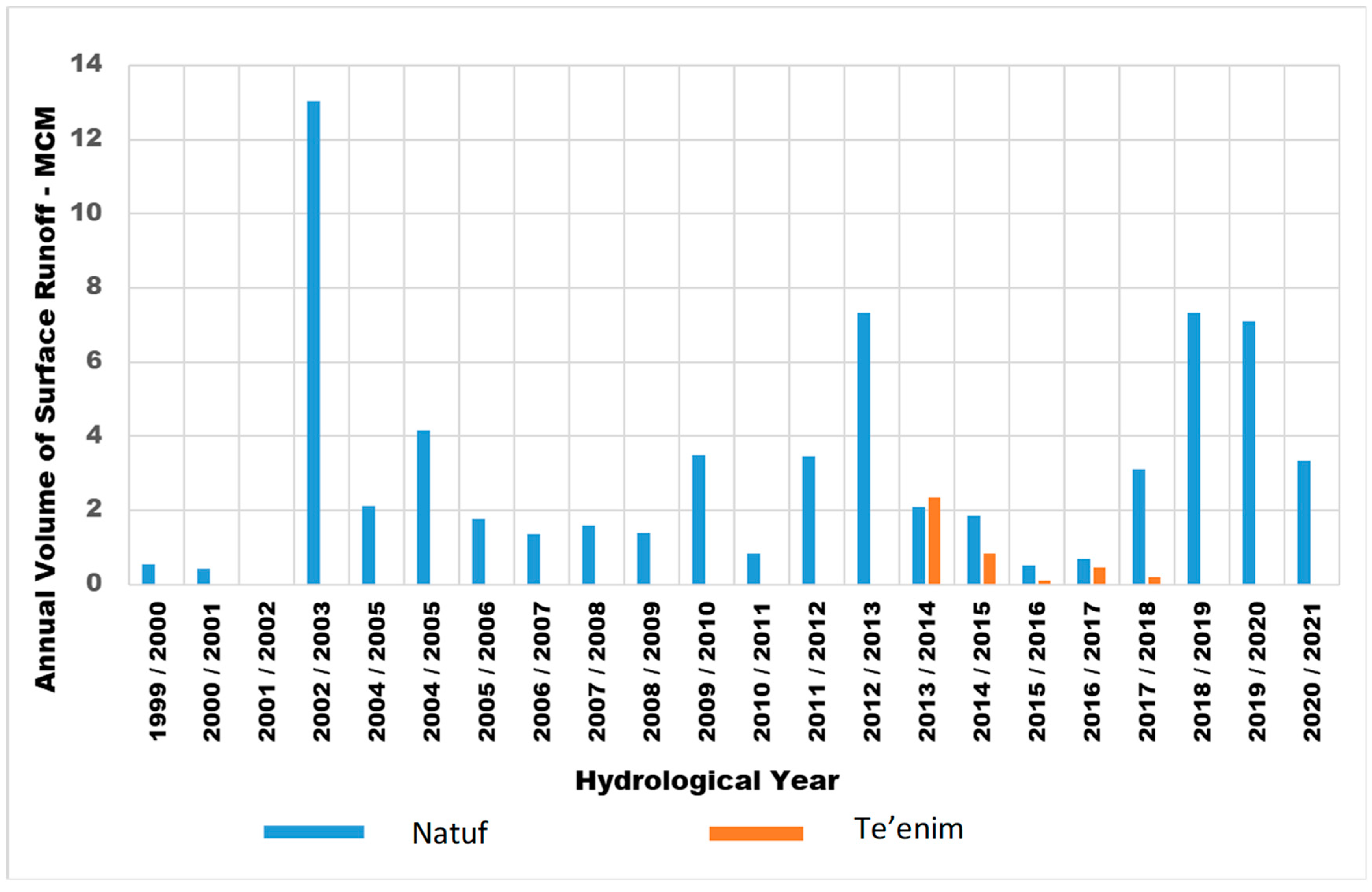 Environments 10 00158 g008
