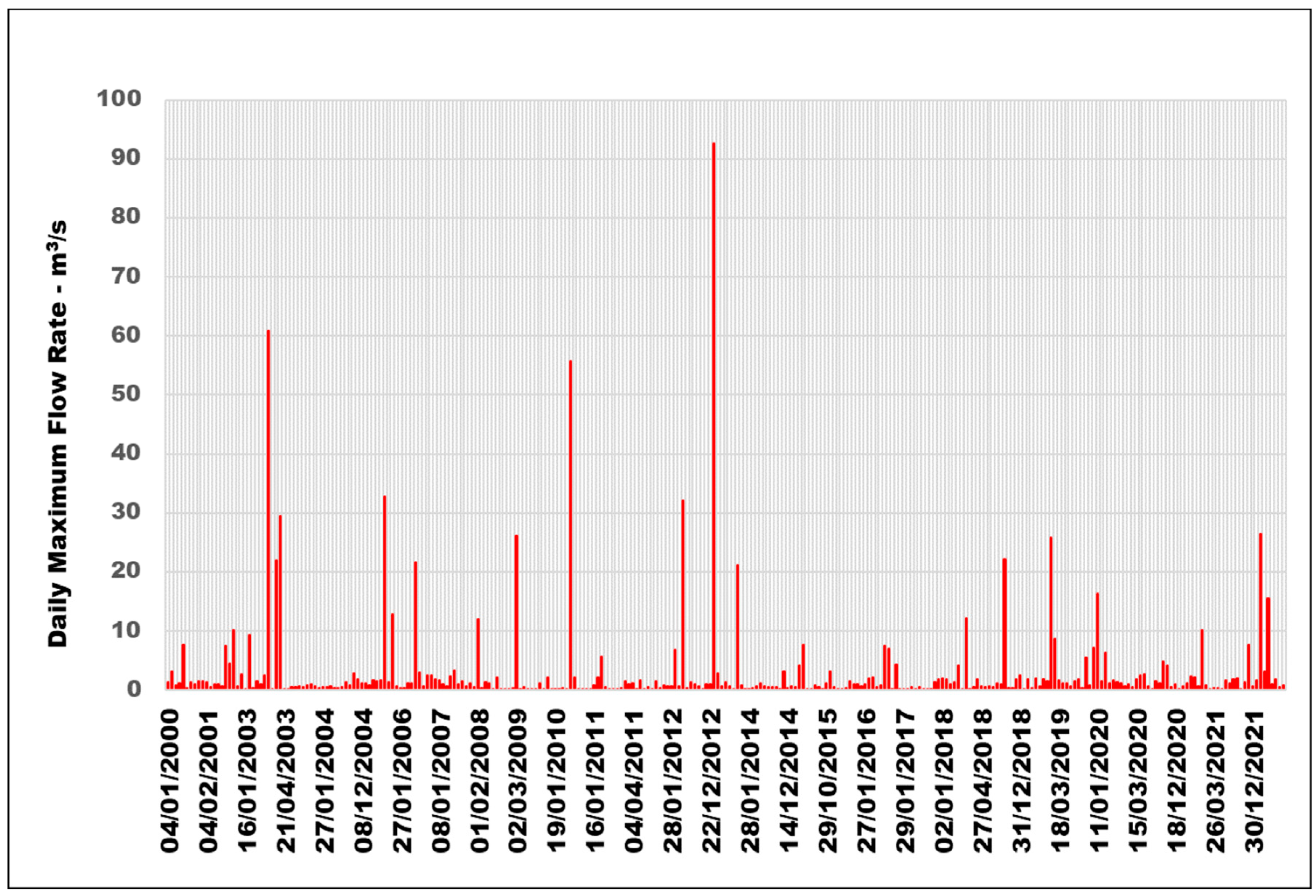 Environments 10 00158 g009