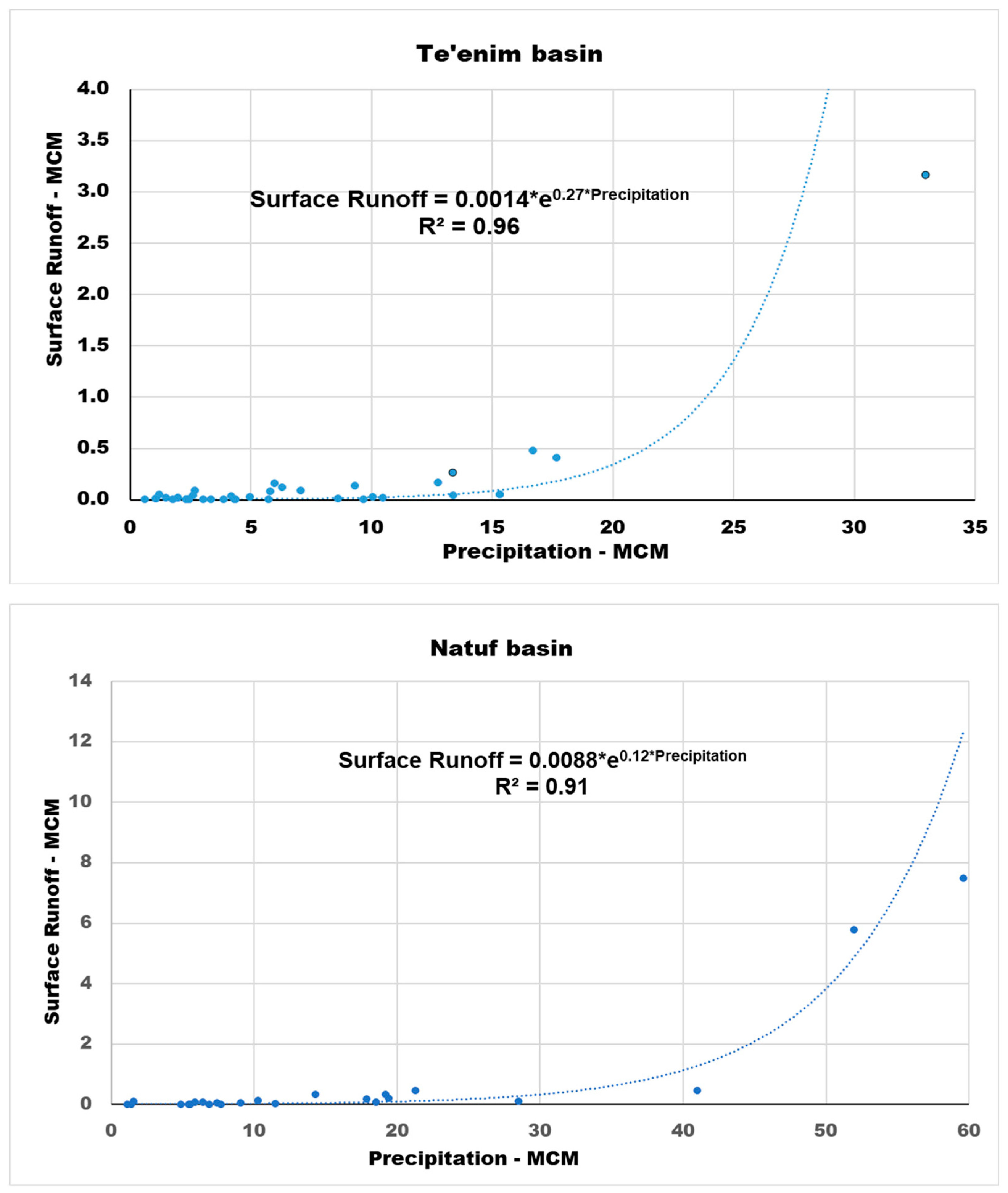 Environments 10 00158 g010