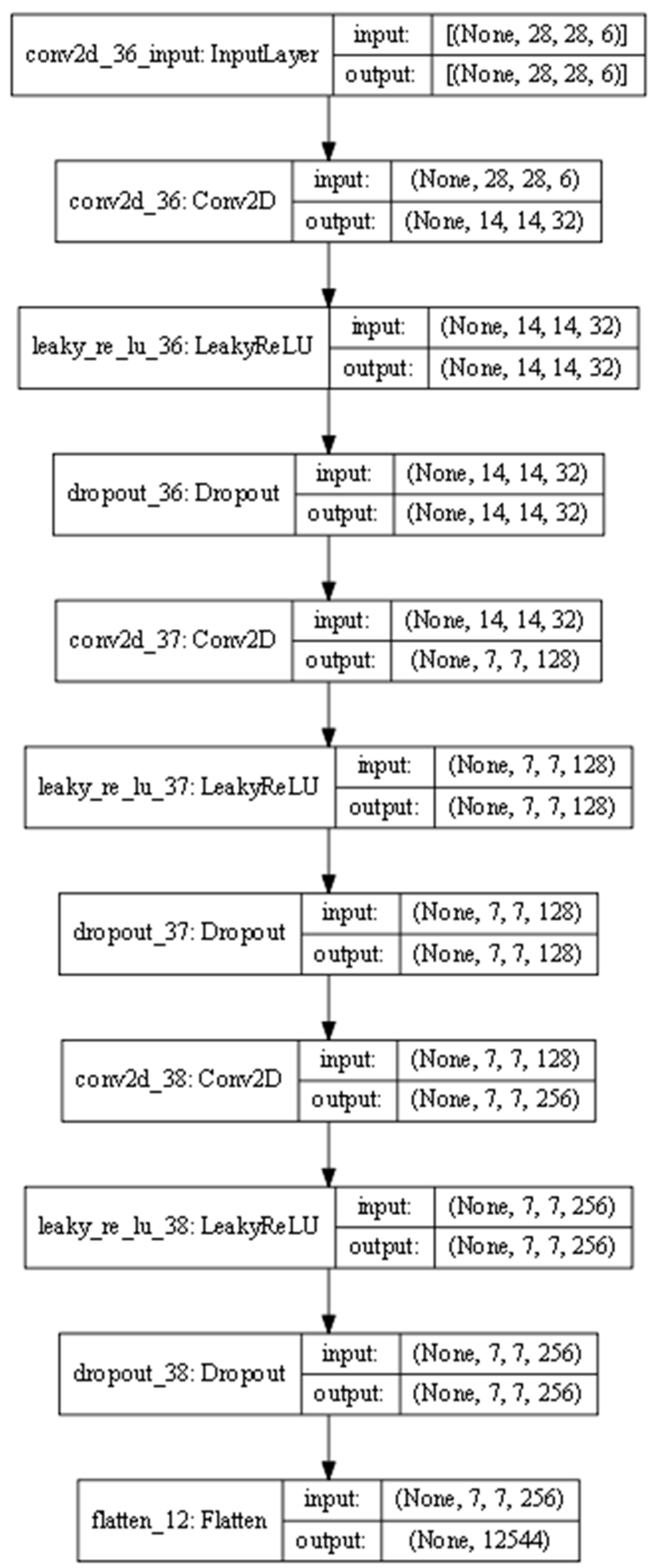 Environments 10 00167 g005