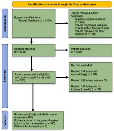 Meta-Analysis of Satellite Observations for United Nations