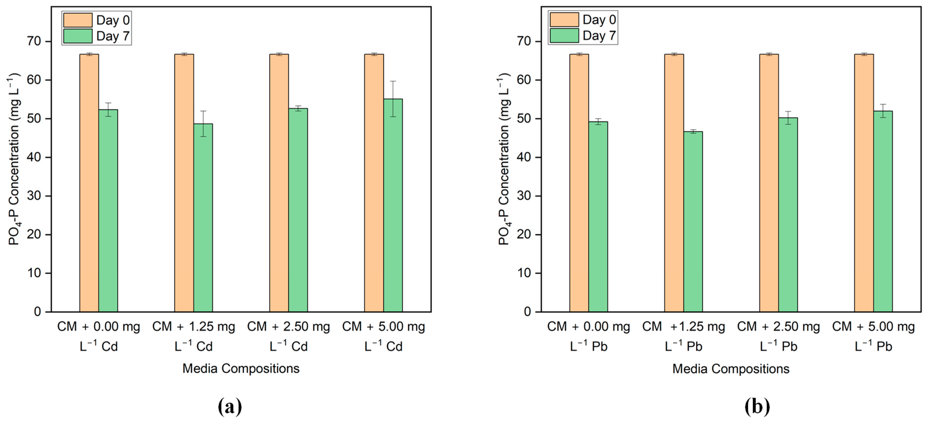 Environments 10 00174 g005