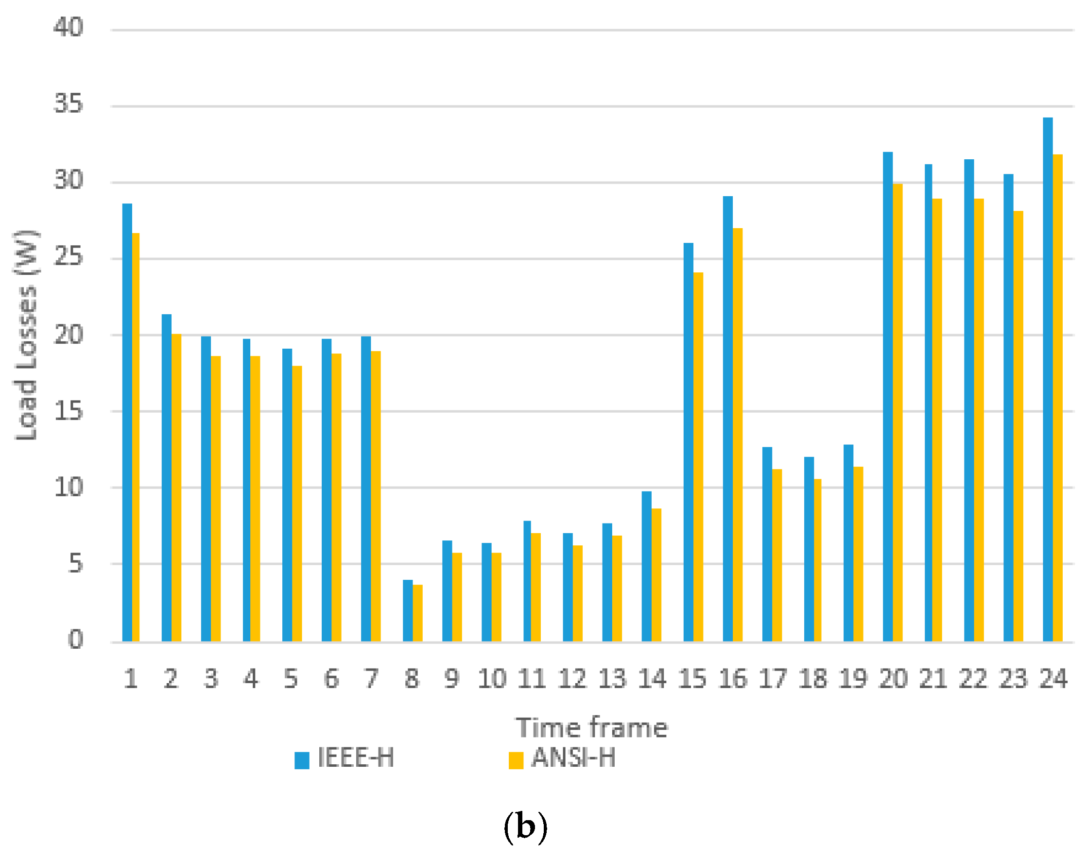 Environments 10 00177 g008b