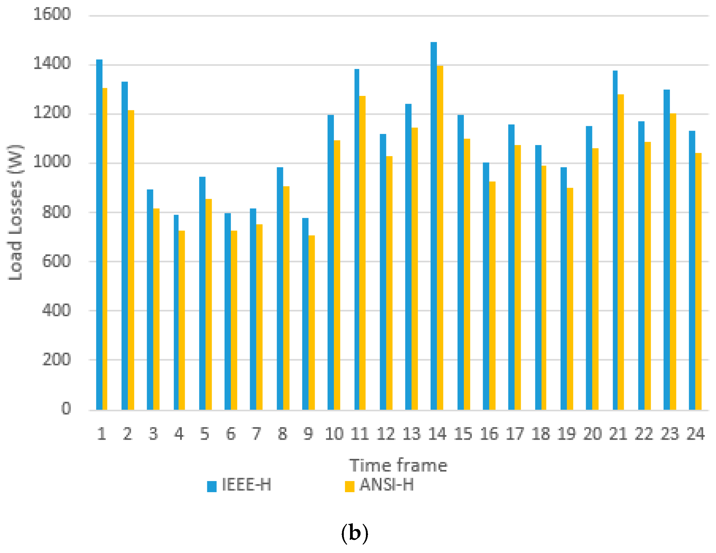 Environments 10 00177 g010b