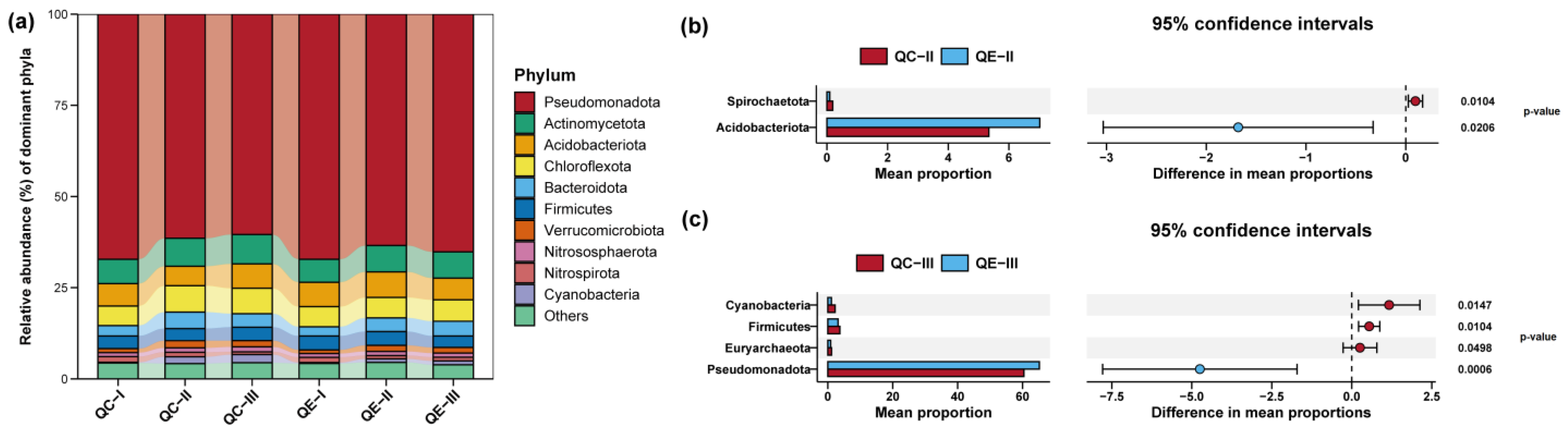 Environments 10 00178 g002
