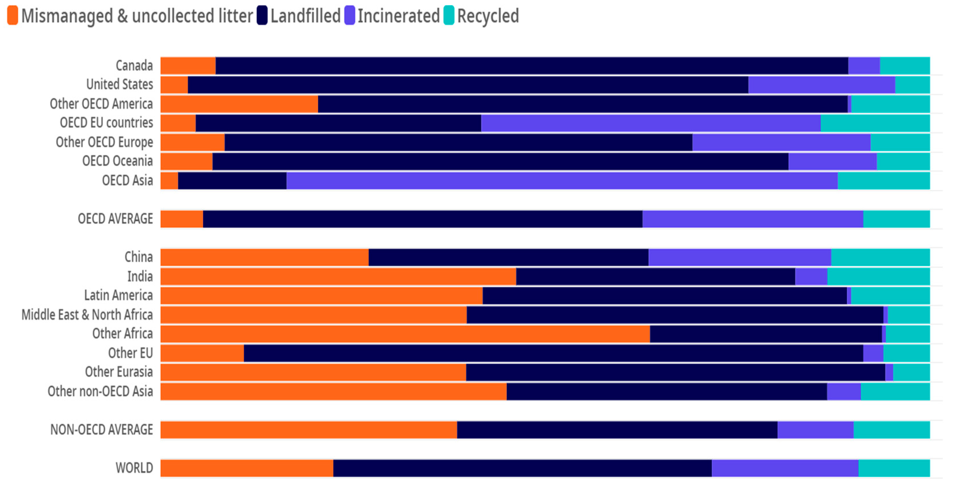 Environments 10 00179 g003