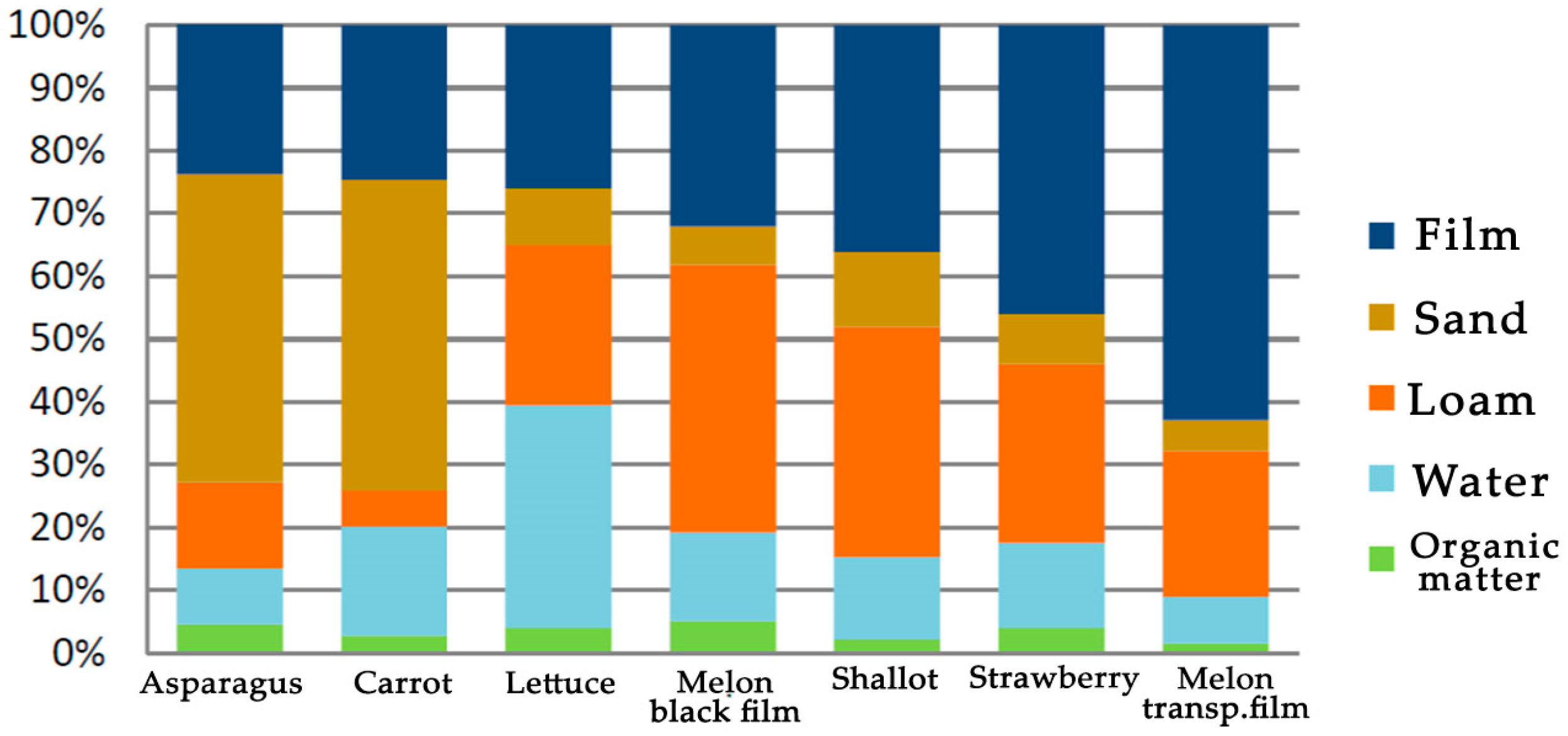 Environments 10 00179 g010