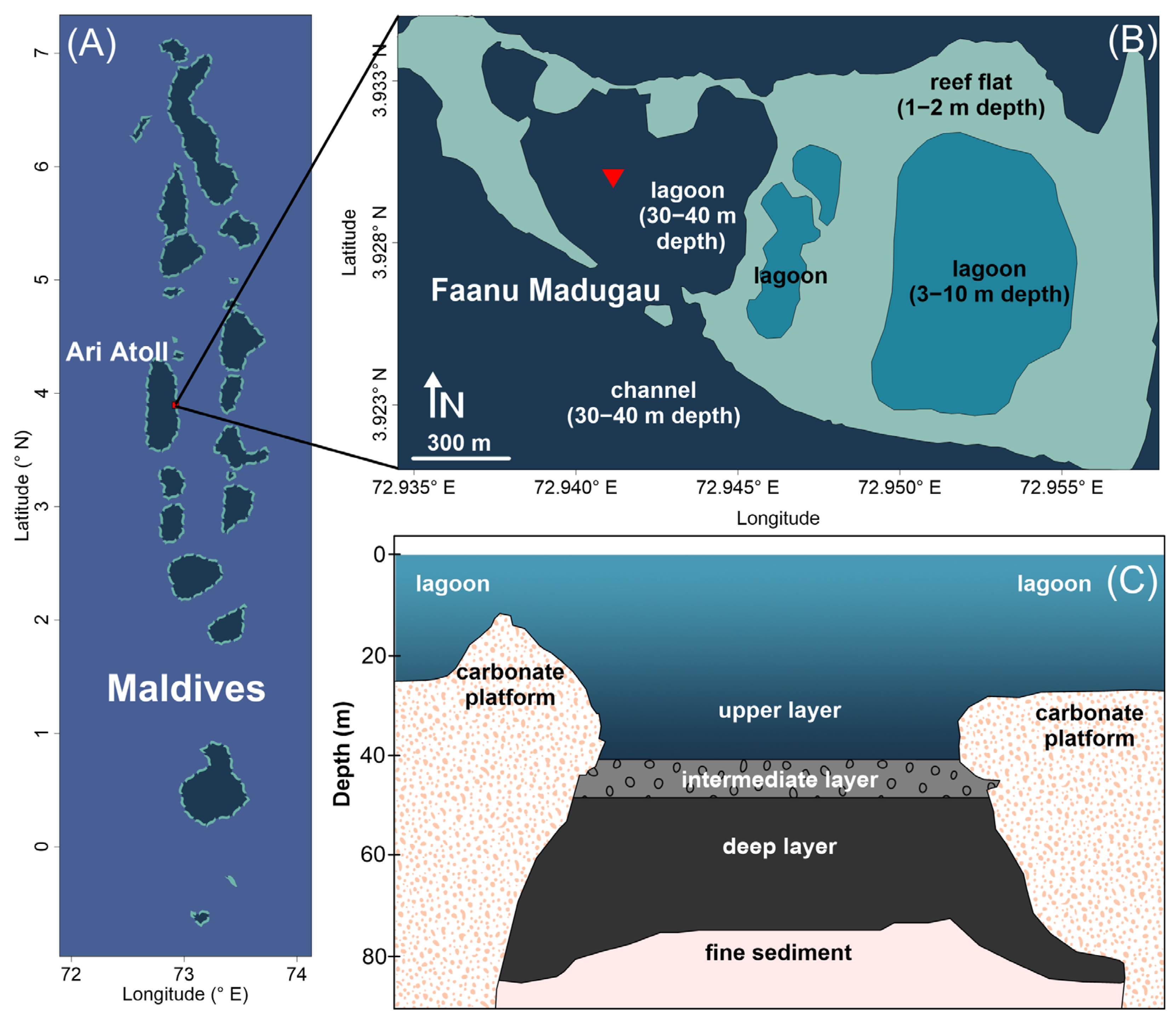 Deans blue hole map
