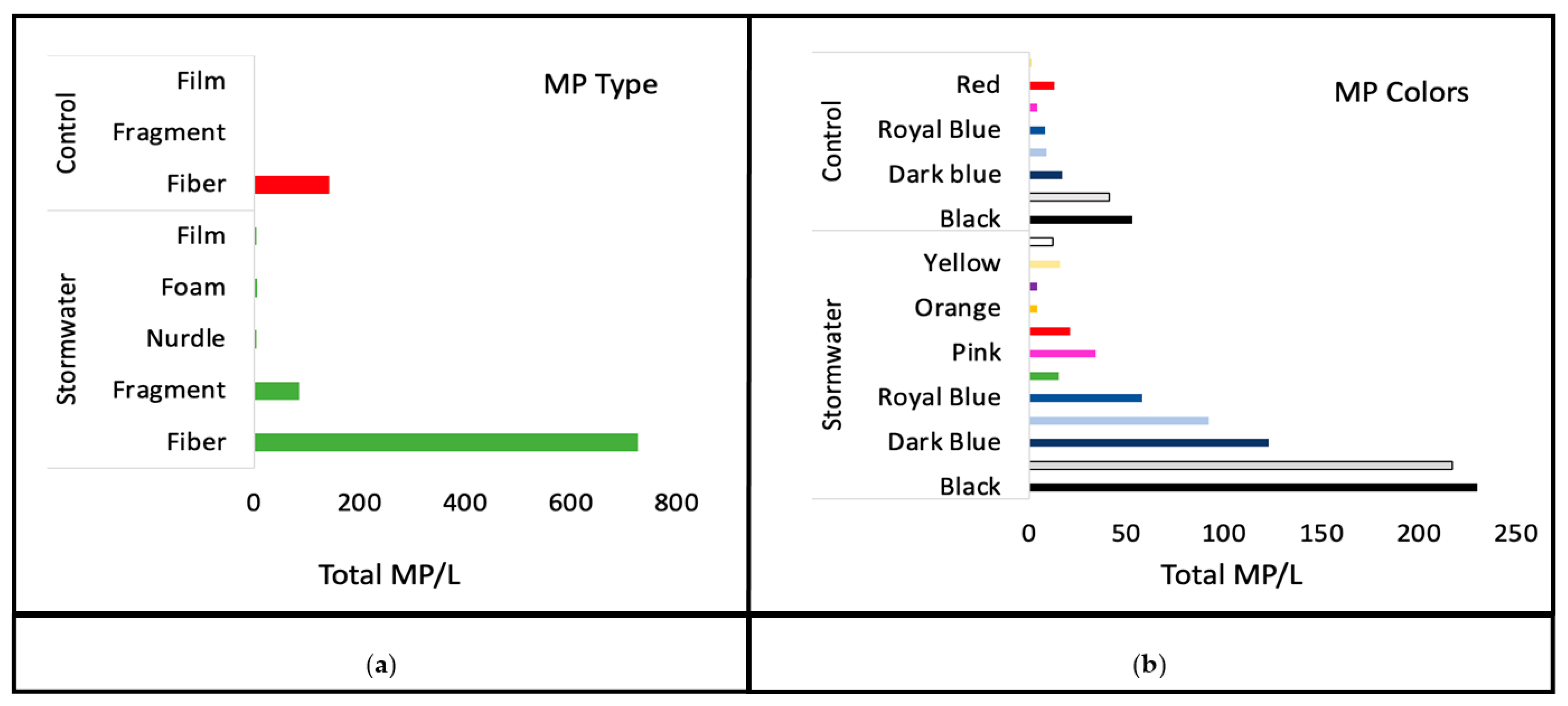 Environments 10 00181 g003