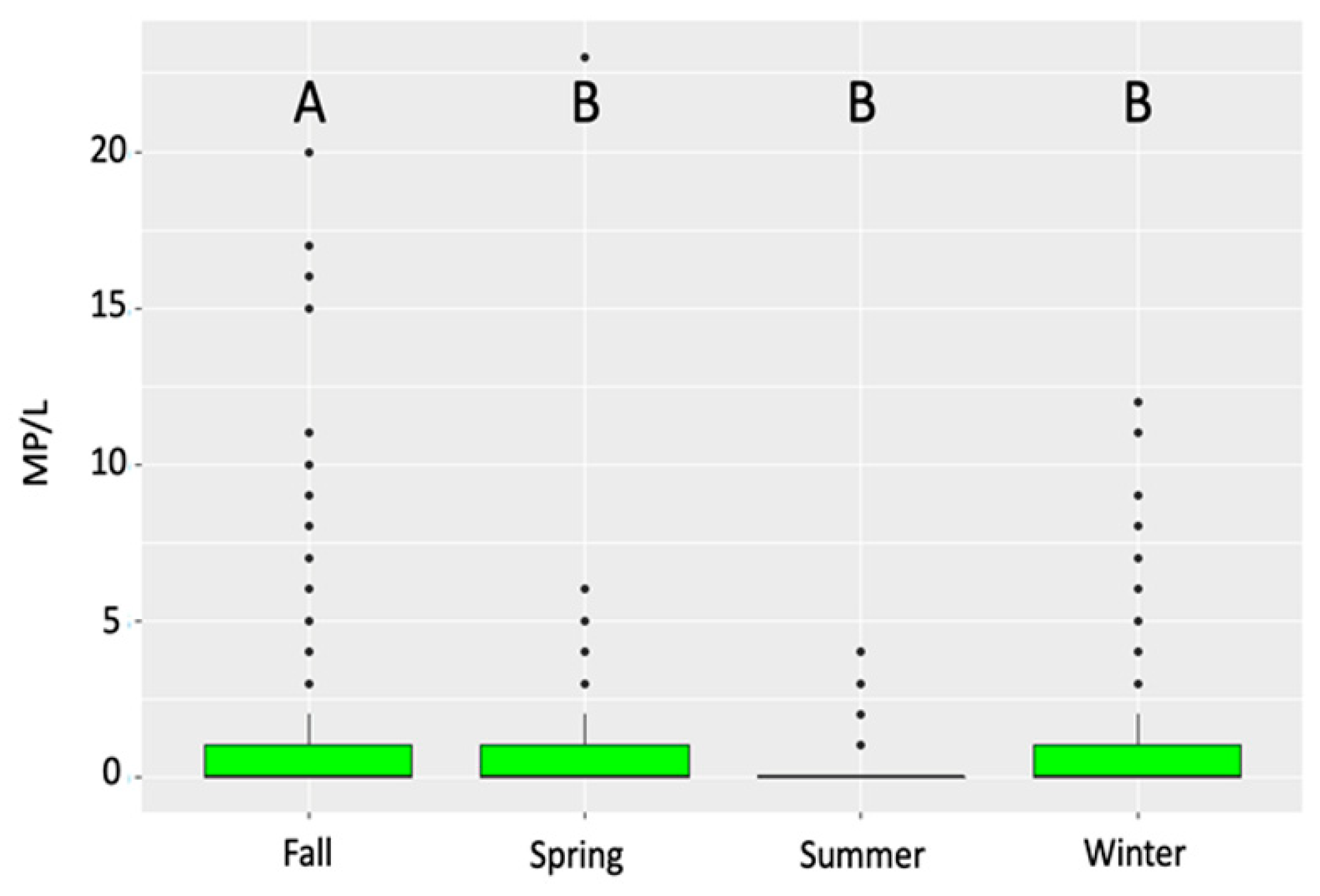 Environments 10 00181 g004