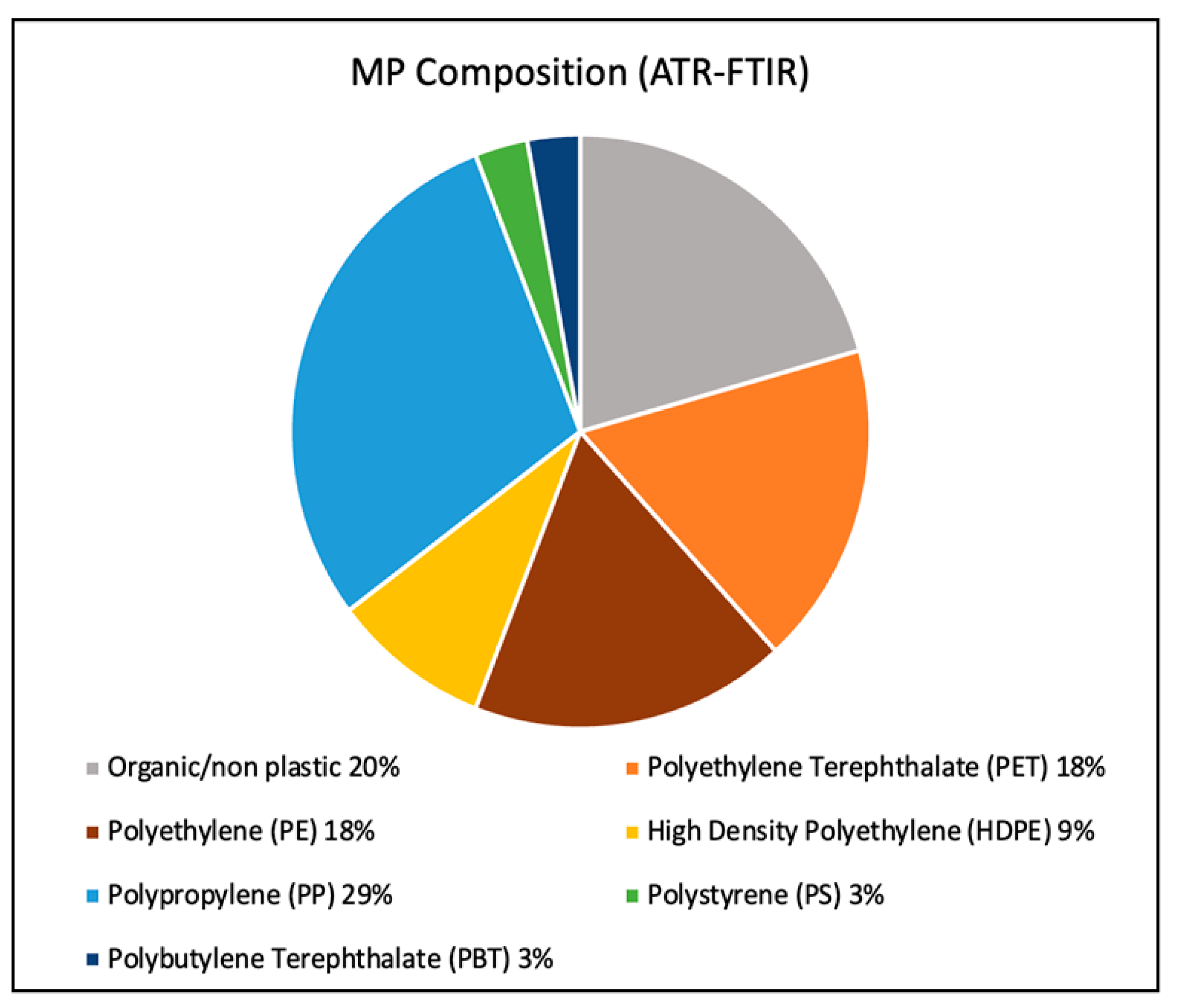 Environments 10 00181 g005