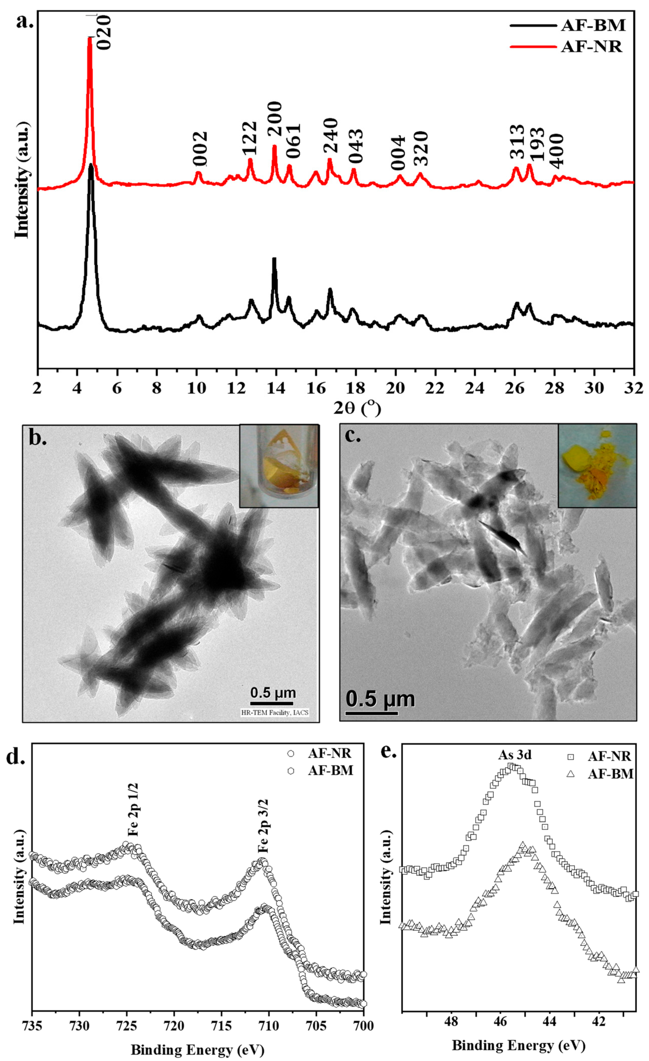 Environments 10 00185 g001