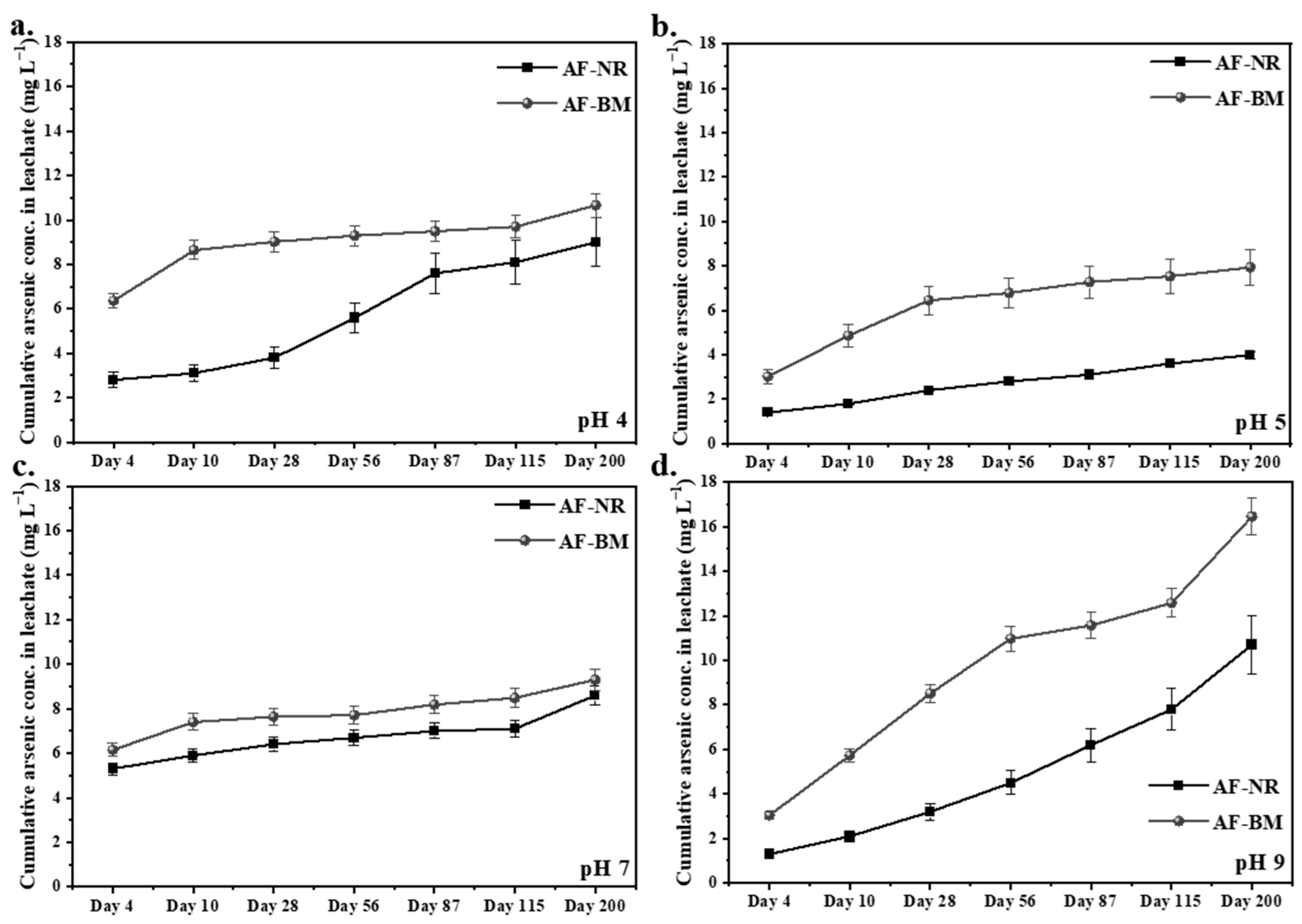 Environments 10 00185 g003