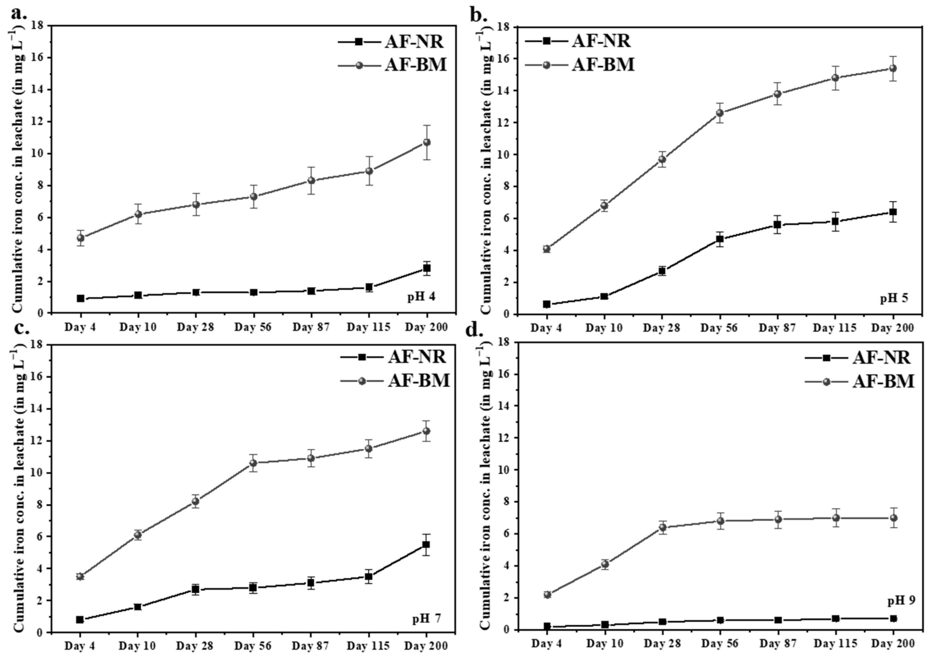 Environments 10 00185 g004