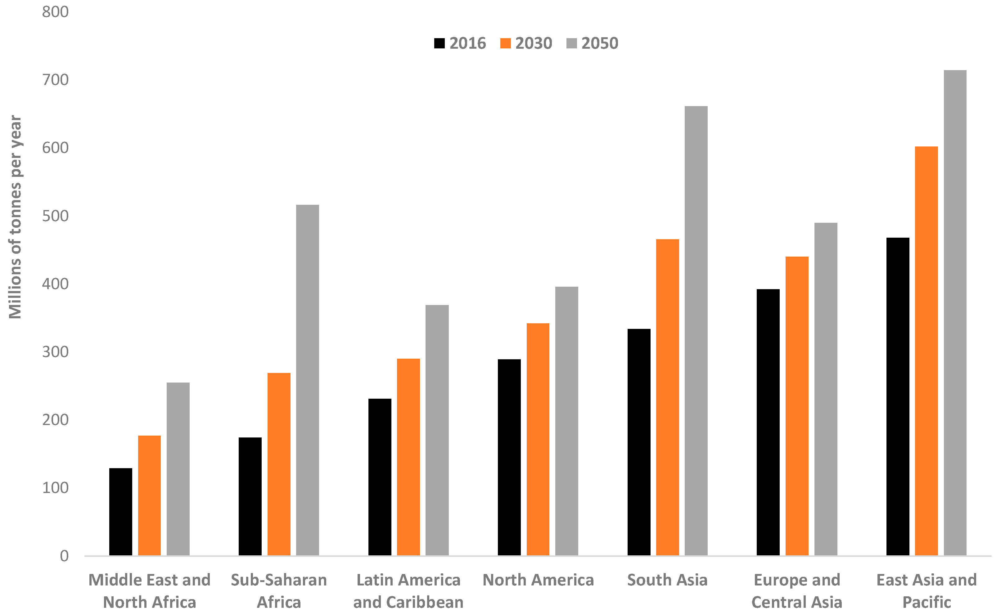 Environments 10 00186 g001