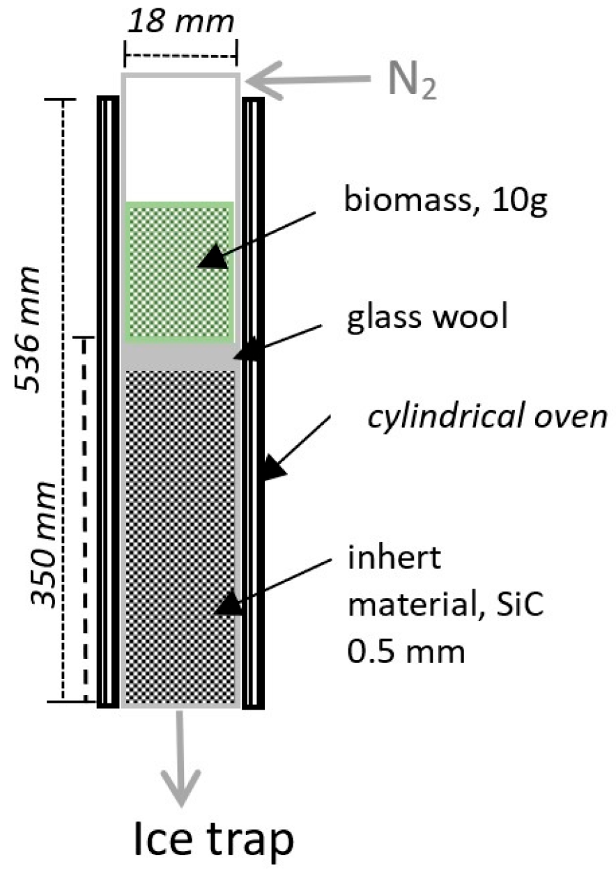 Environments 10 00186 g002