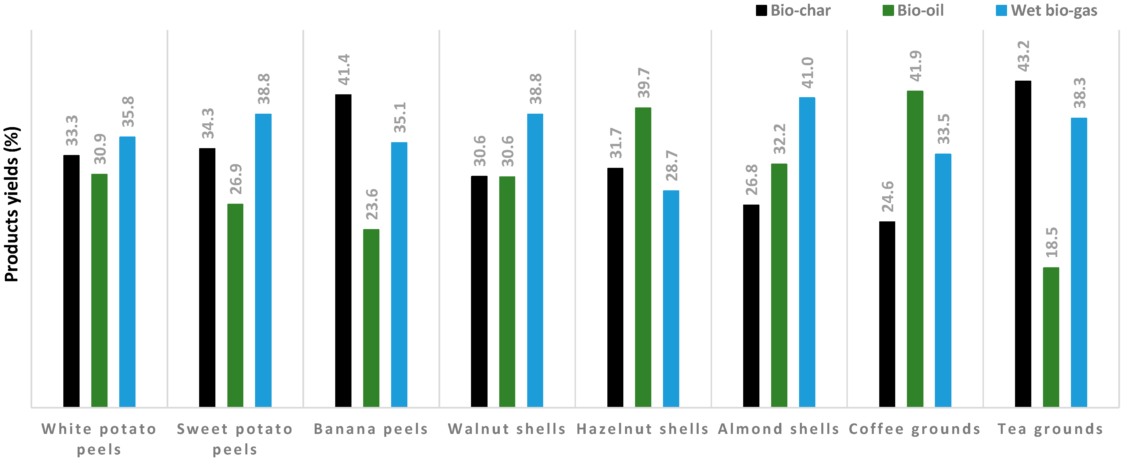 Environments 10 00186 g006