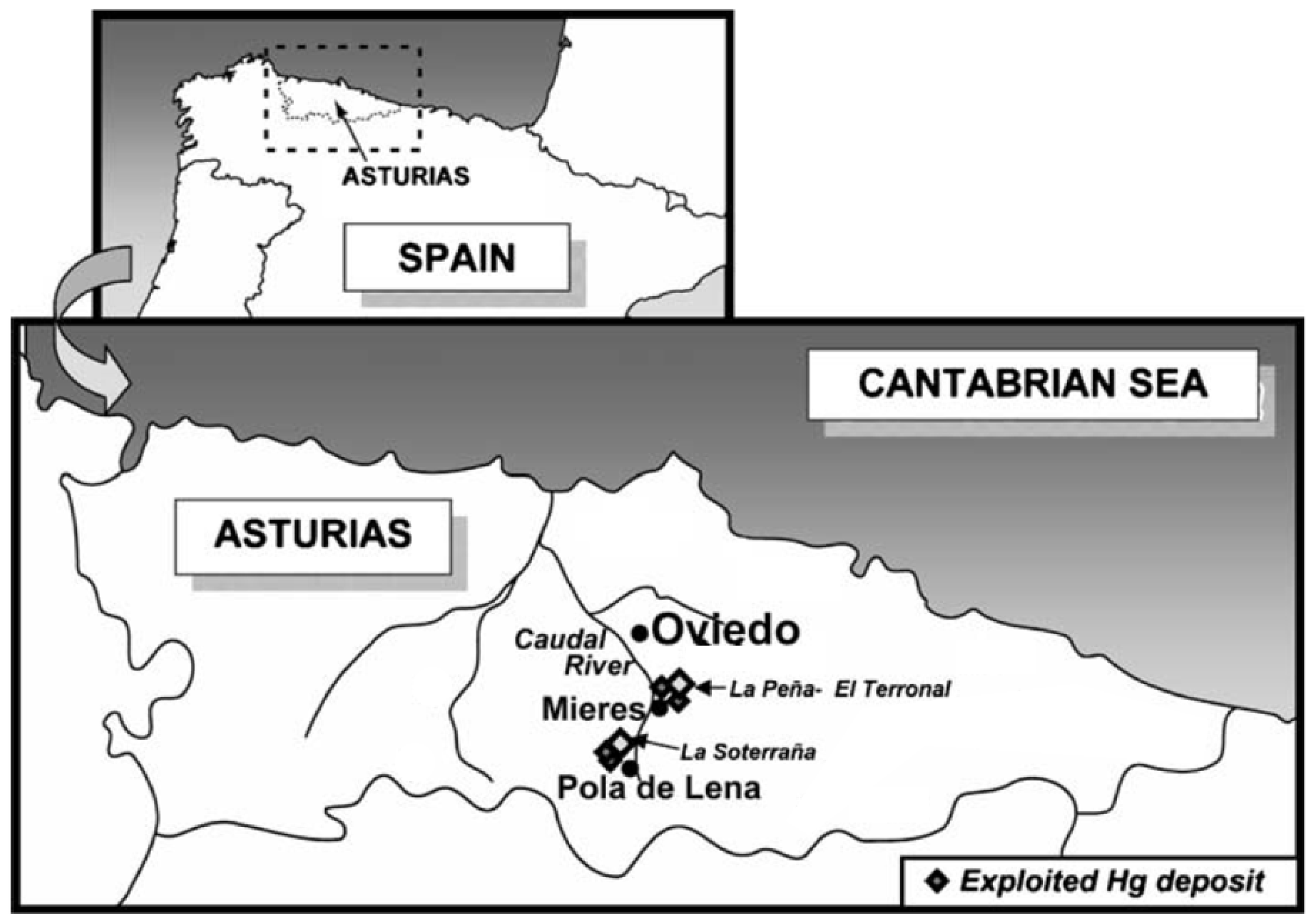 Environments 10 00187 g001