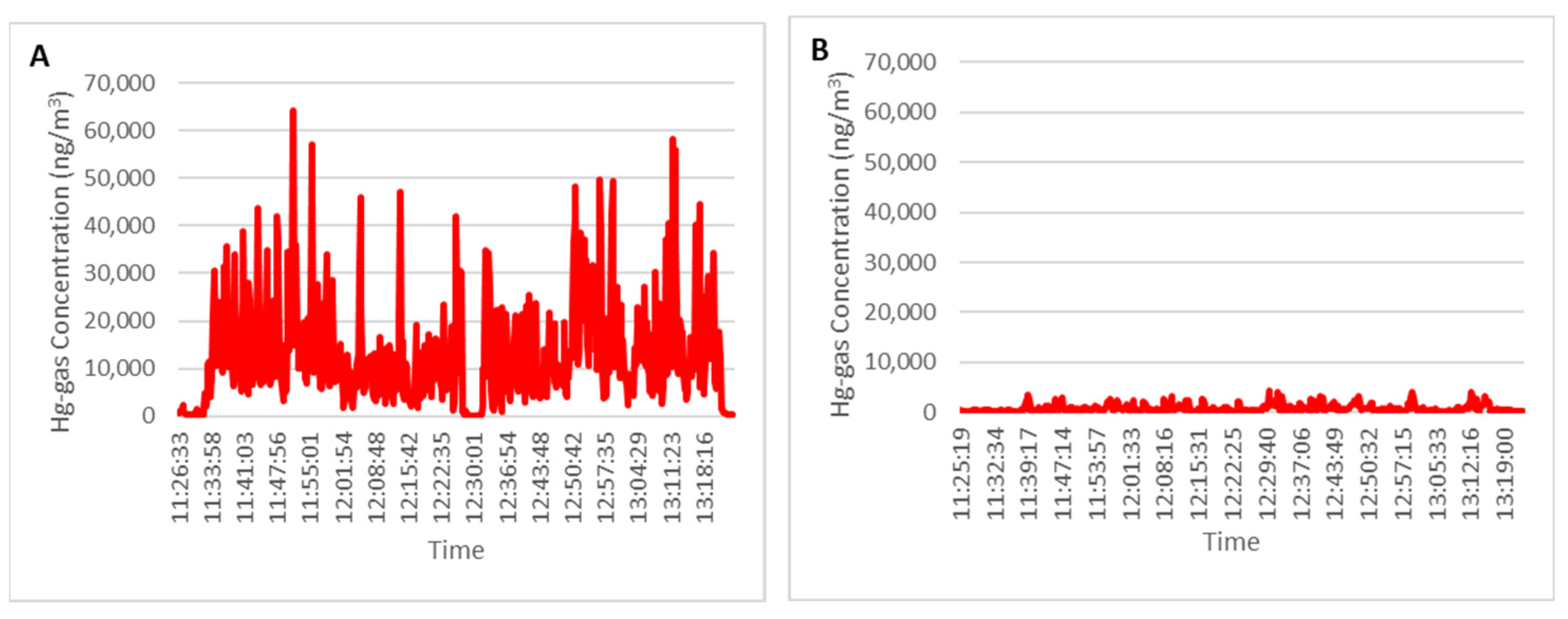 Environments 10 00187 g008